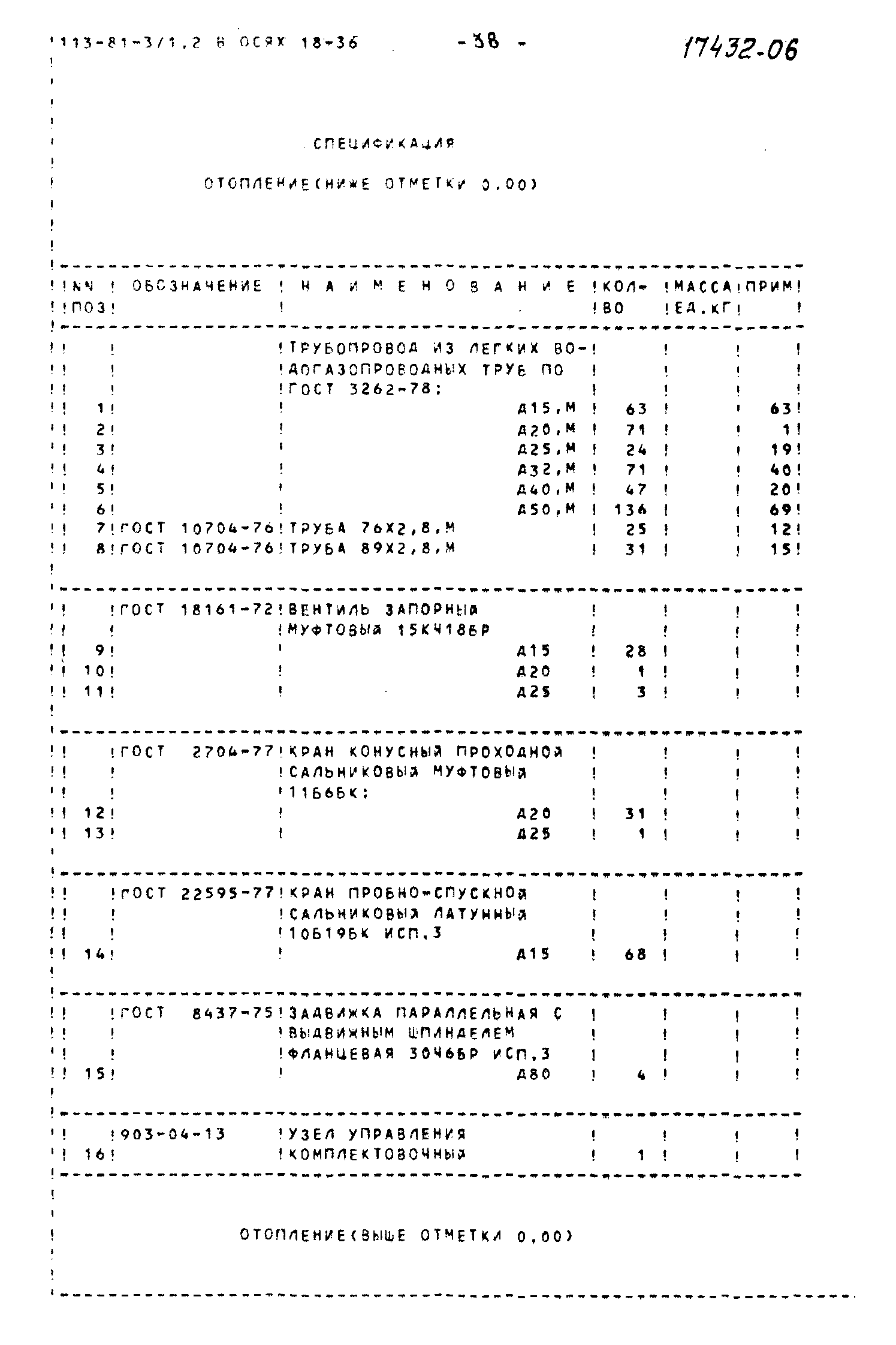 Типовой проект 113-81-3/1.2