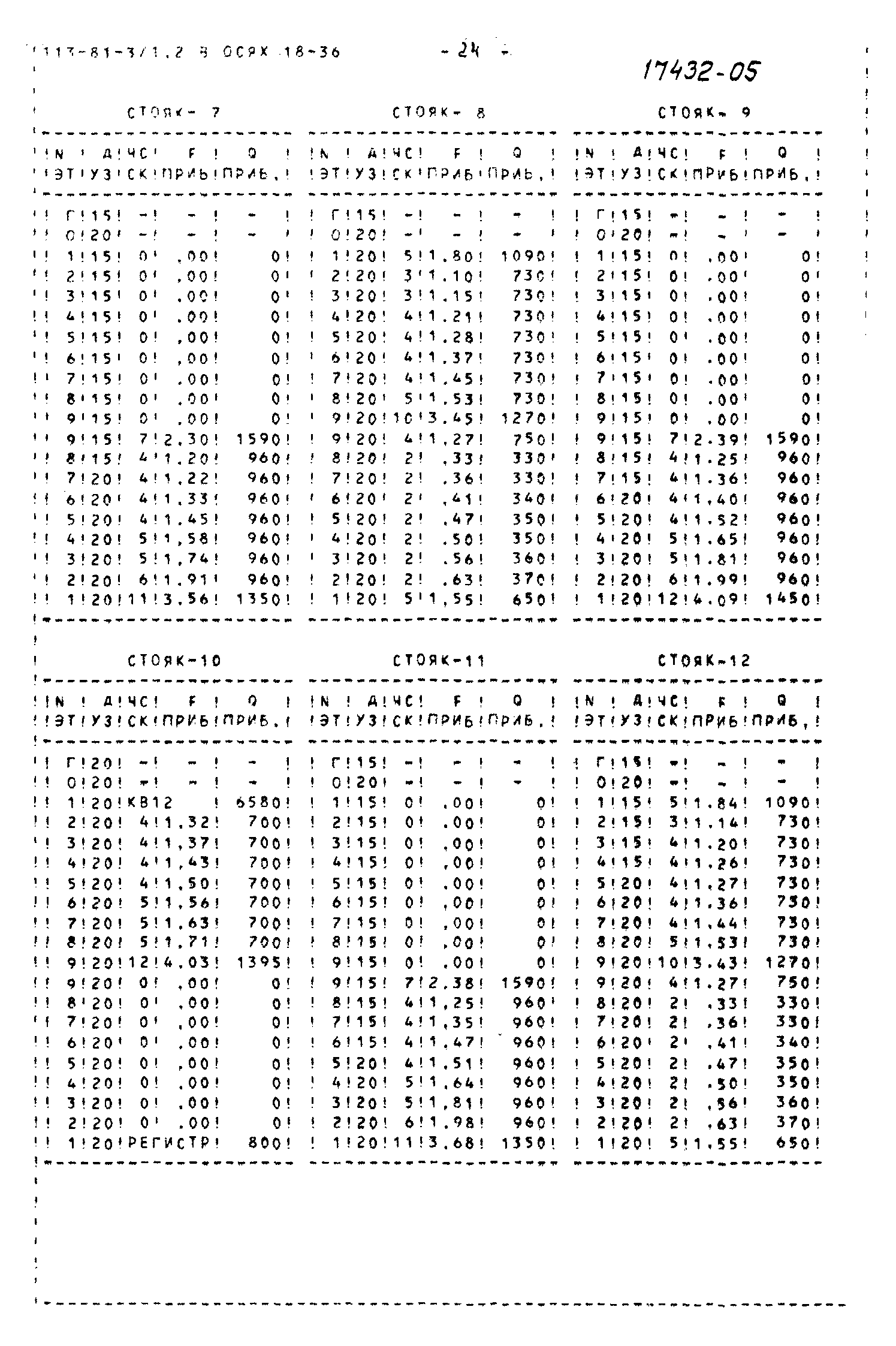 Типовой проект 113-81-3/1.2