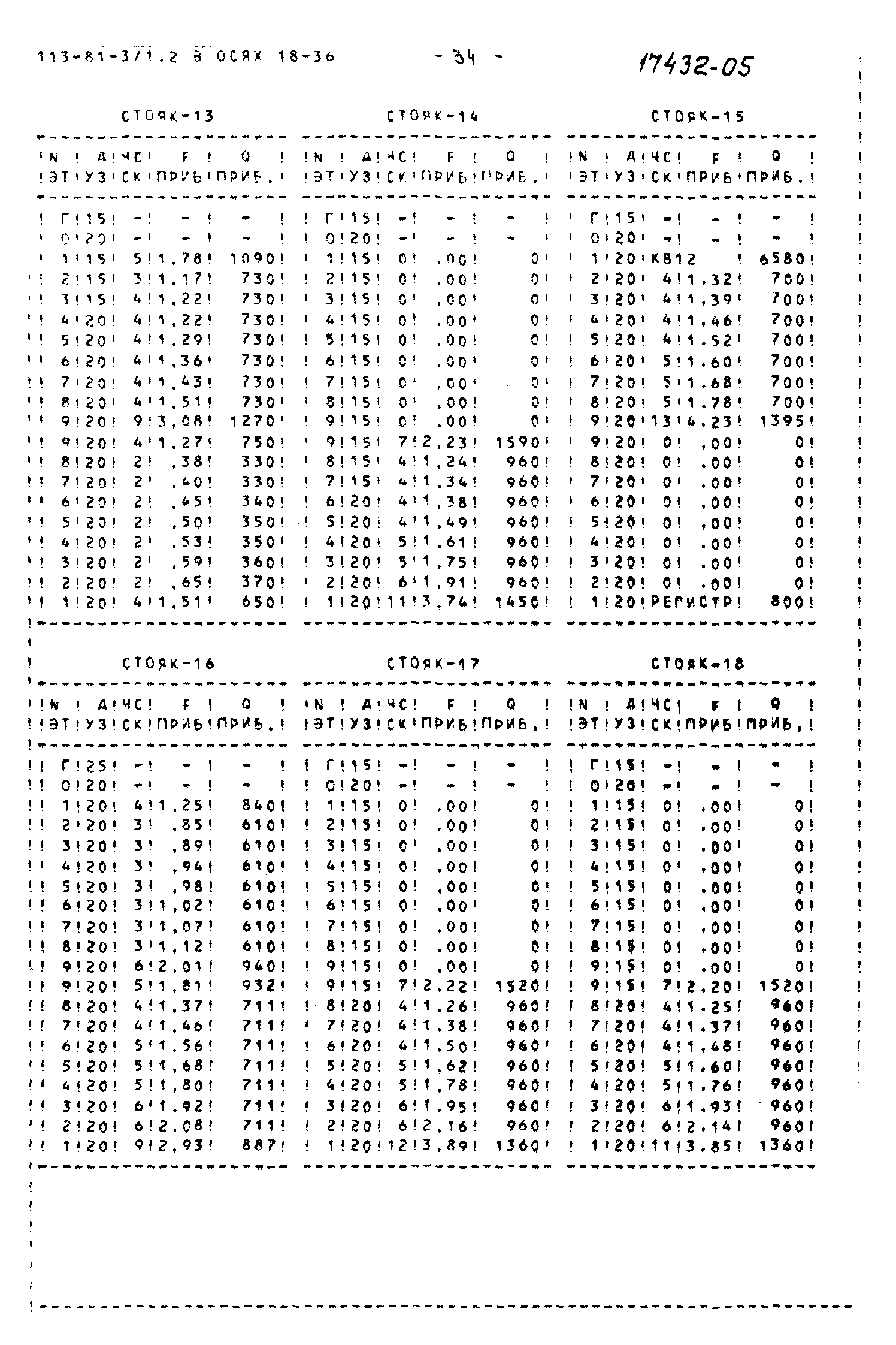 Типовой проект 113-81-3/1.2