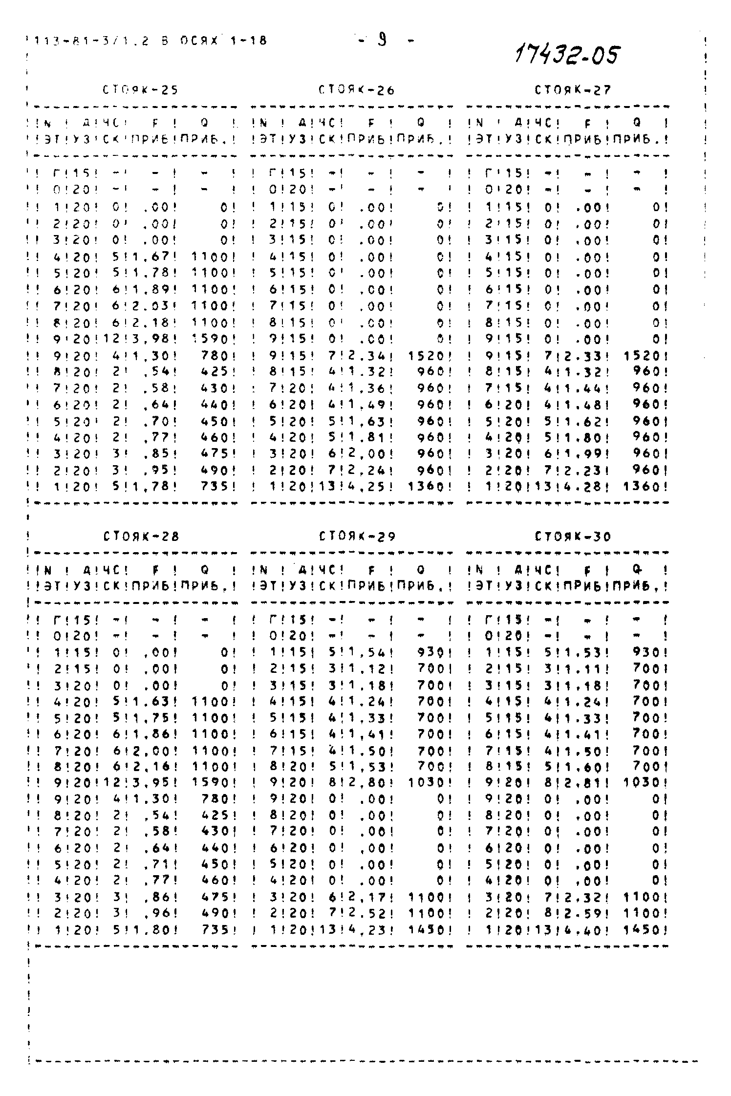 Типовой проект 113-81-3/1.2