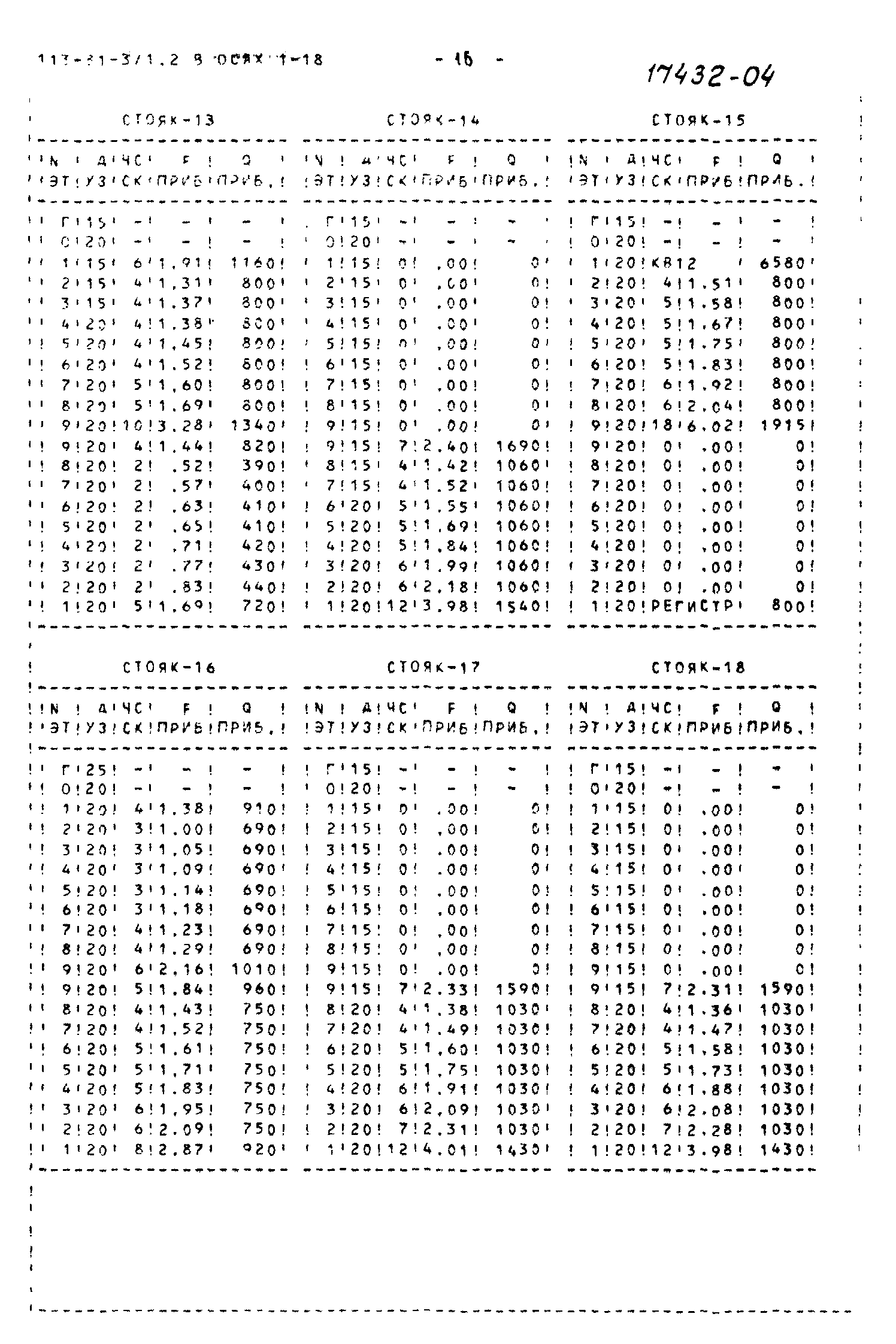 Типовой проект 113-81-3/1.2