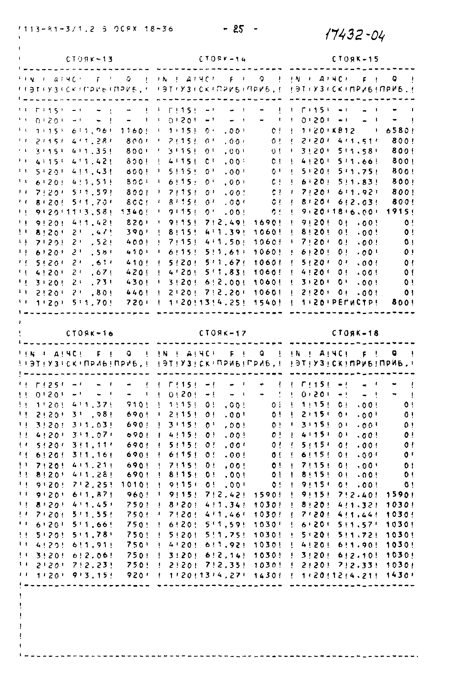 Типовой проект 113-81-3/1.2