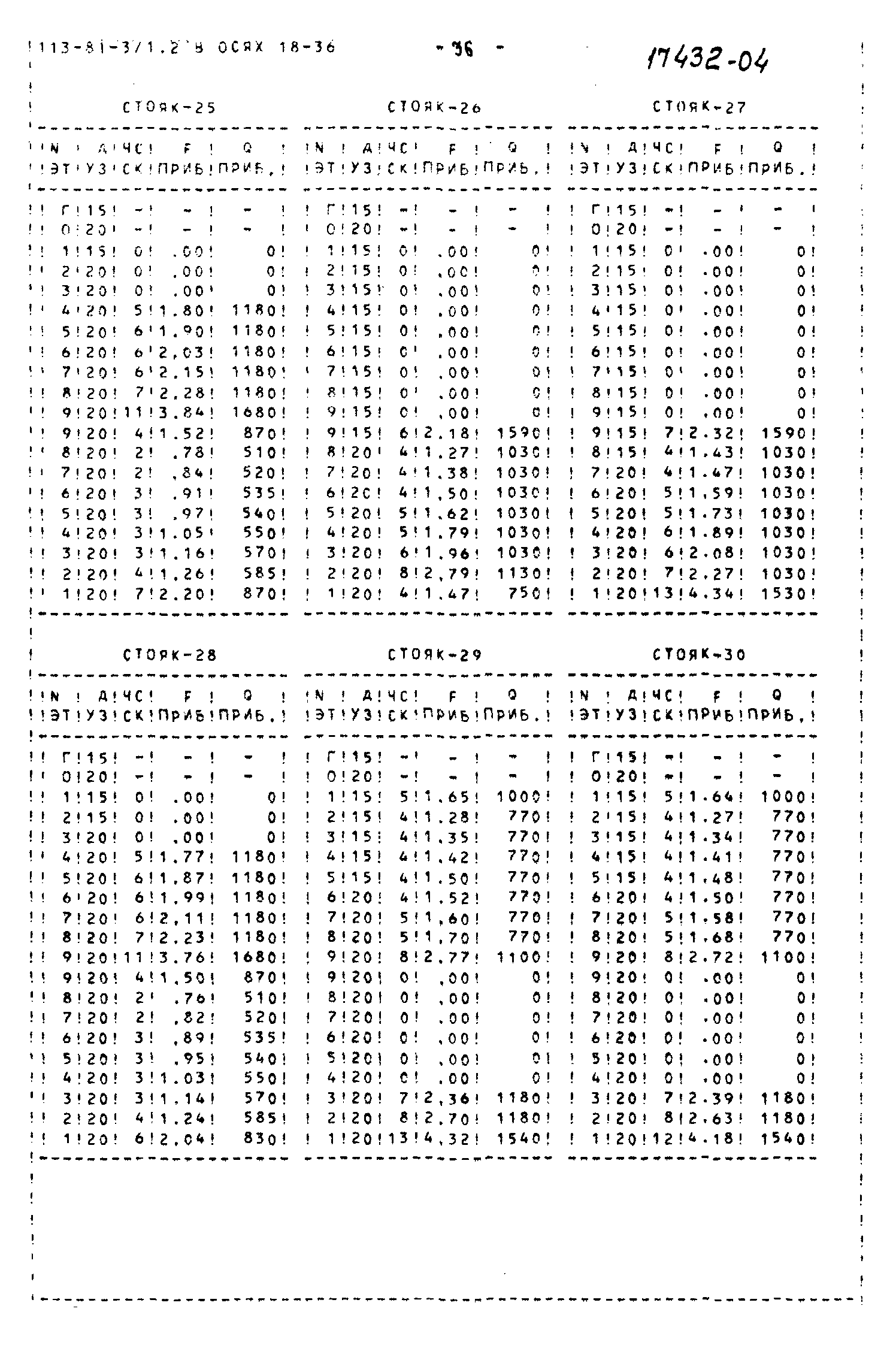 Типовой проект 113-81-3/1.2