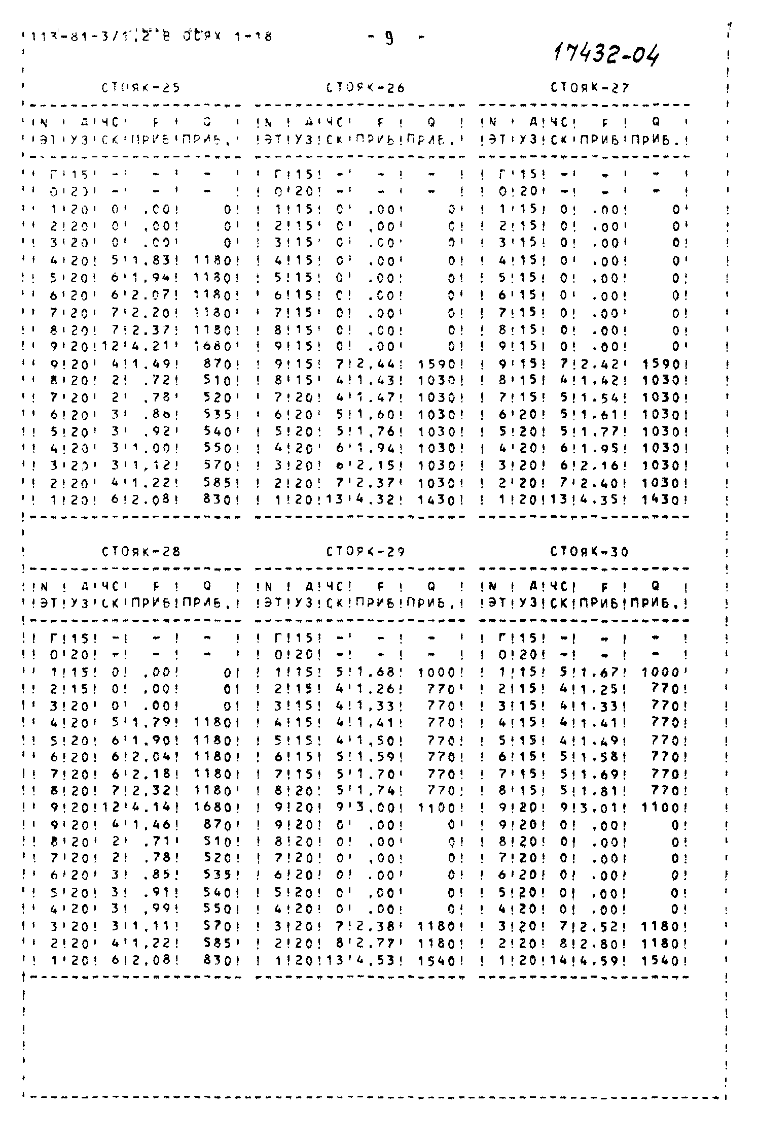 Типовой проект 113-81-3/1.2