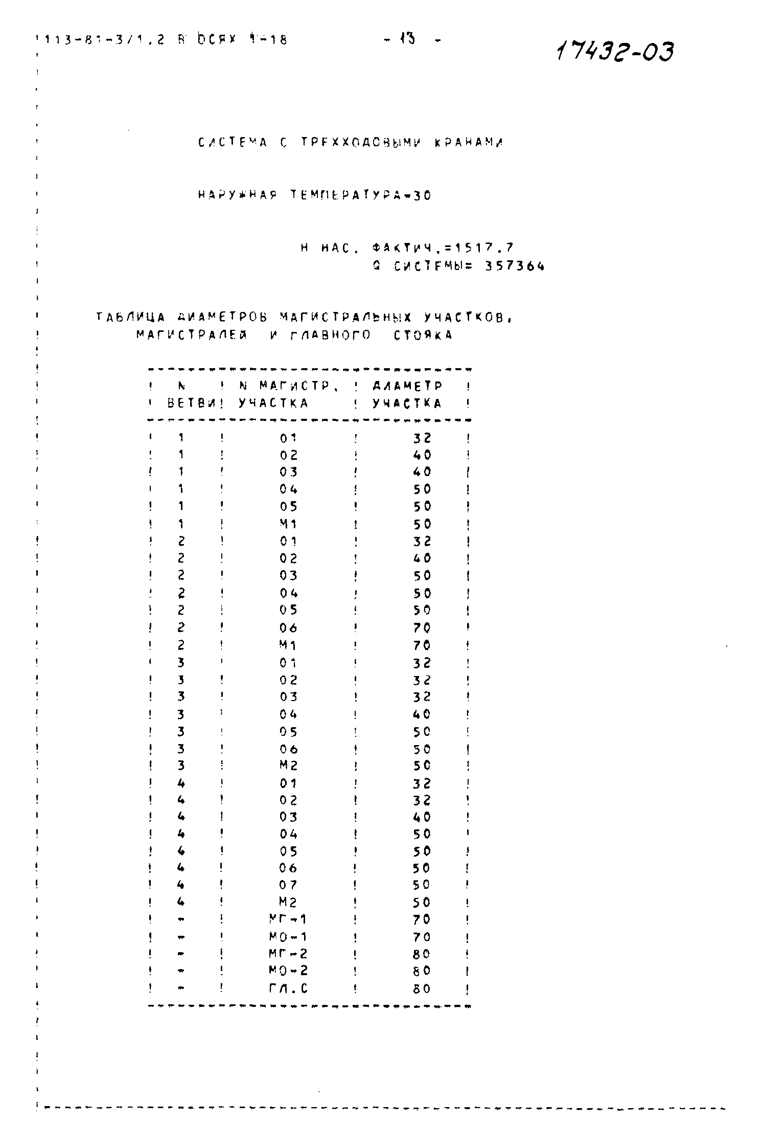 Типовой проект 113-81-3/1.2