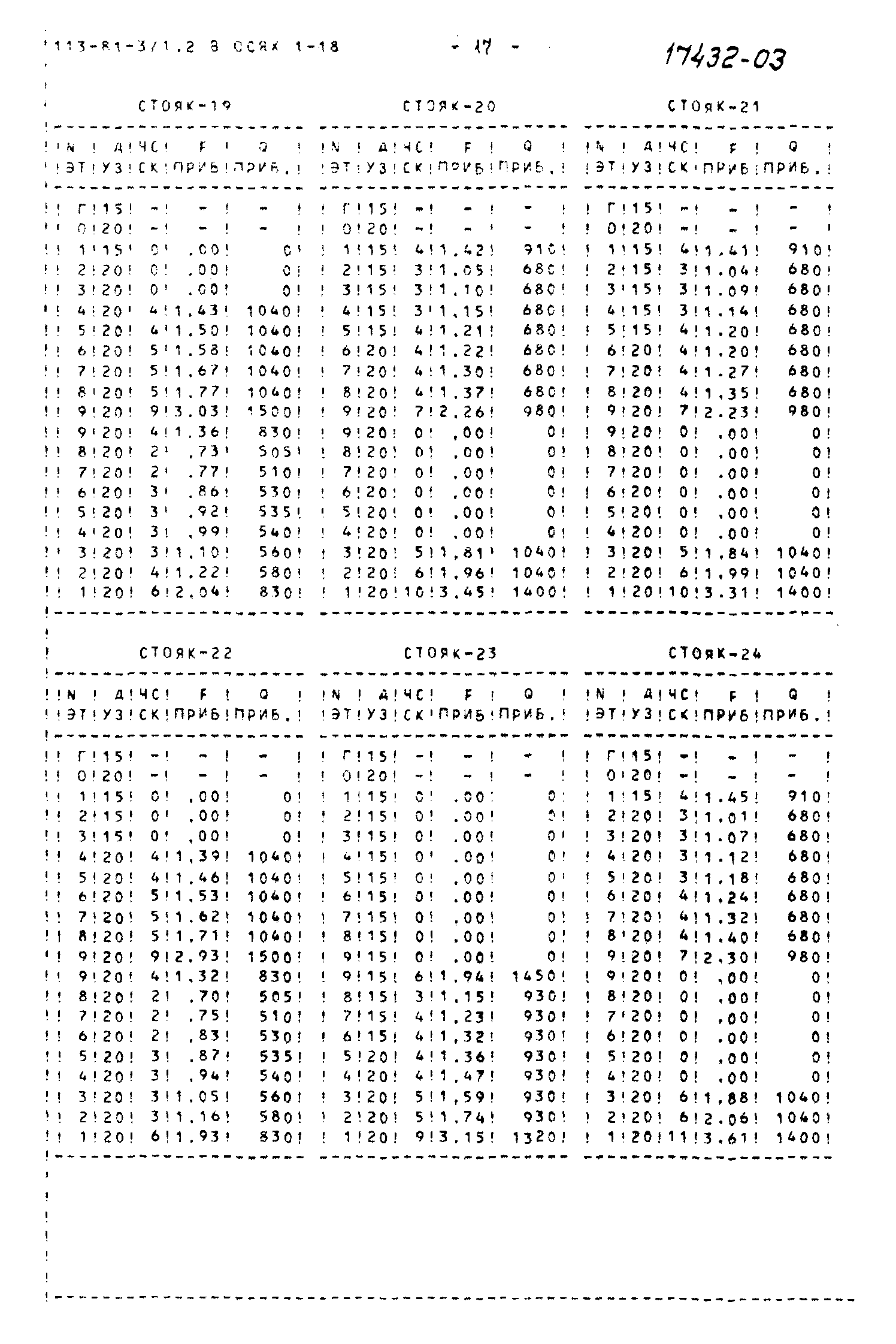 Типовой проект 113-81-3/1.2