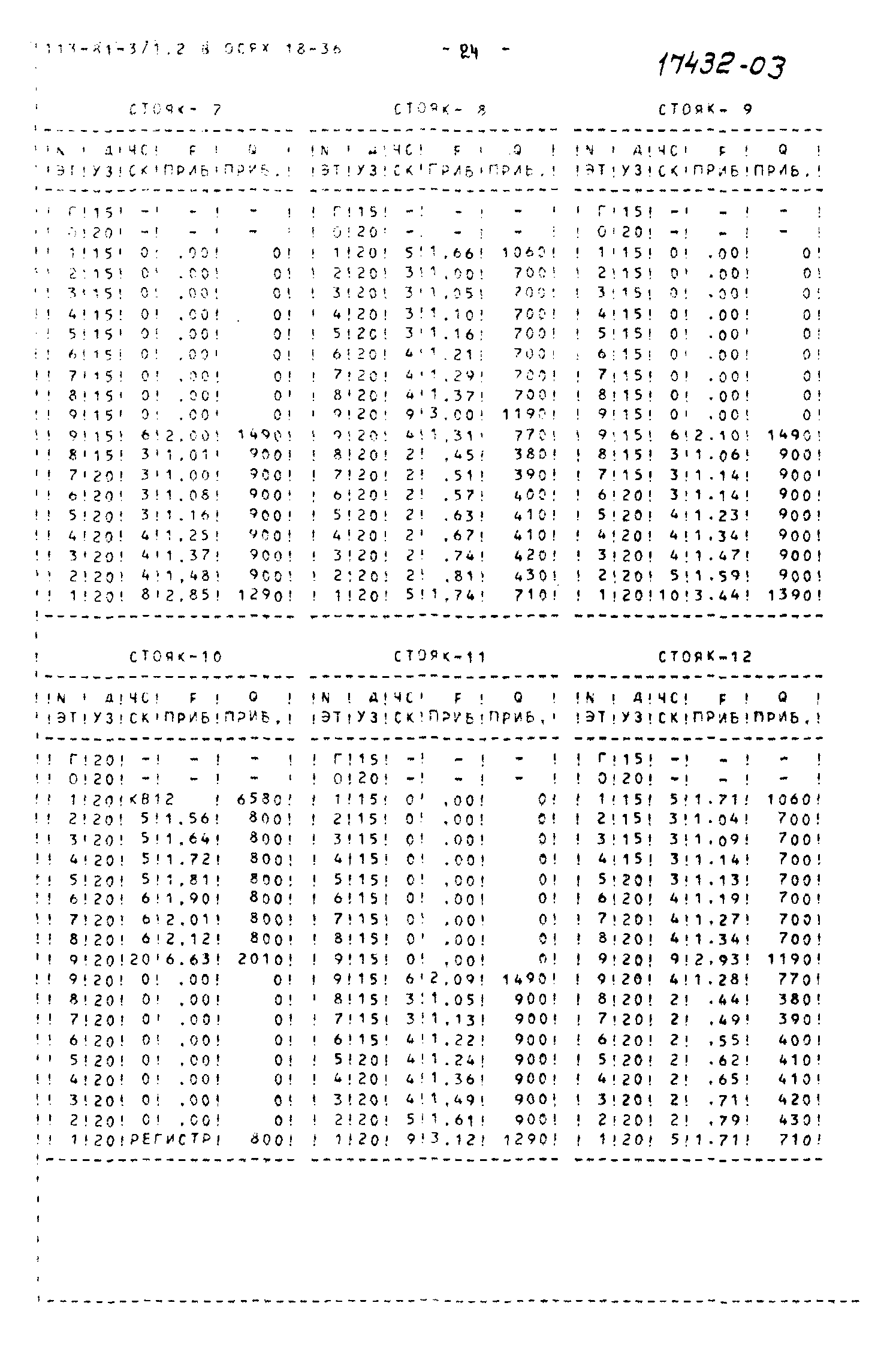 Типовой проект 113-81-3/1.2