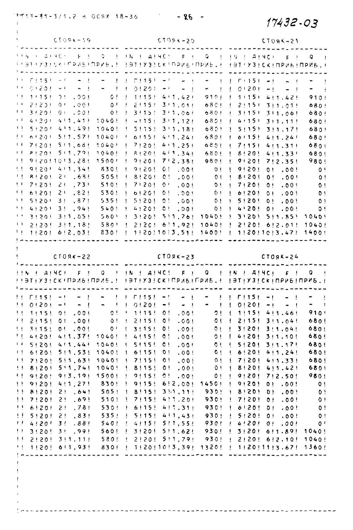 Типовой проект 113-81-3/1.2