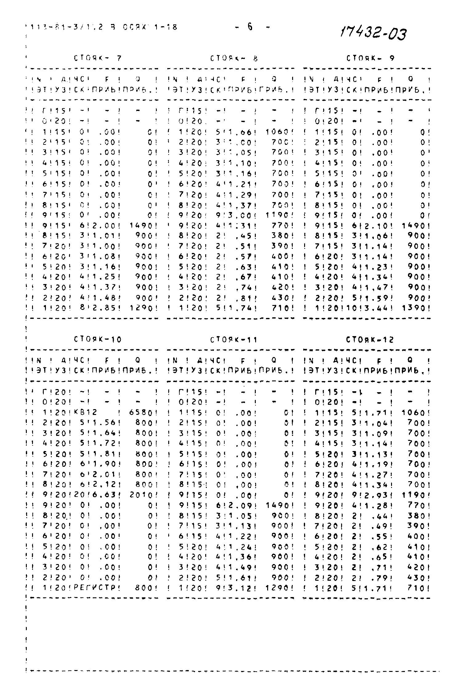 Типовой проект 113-81-3/1.2