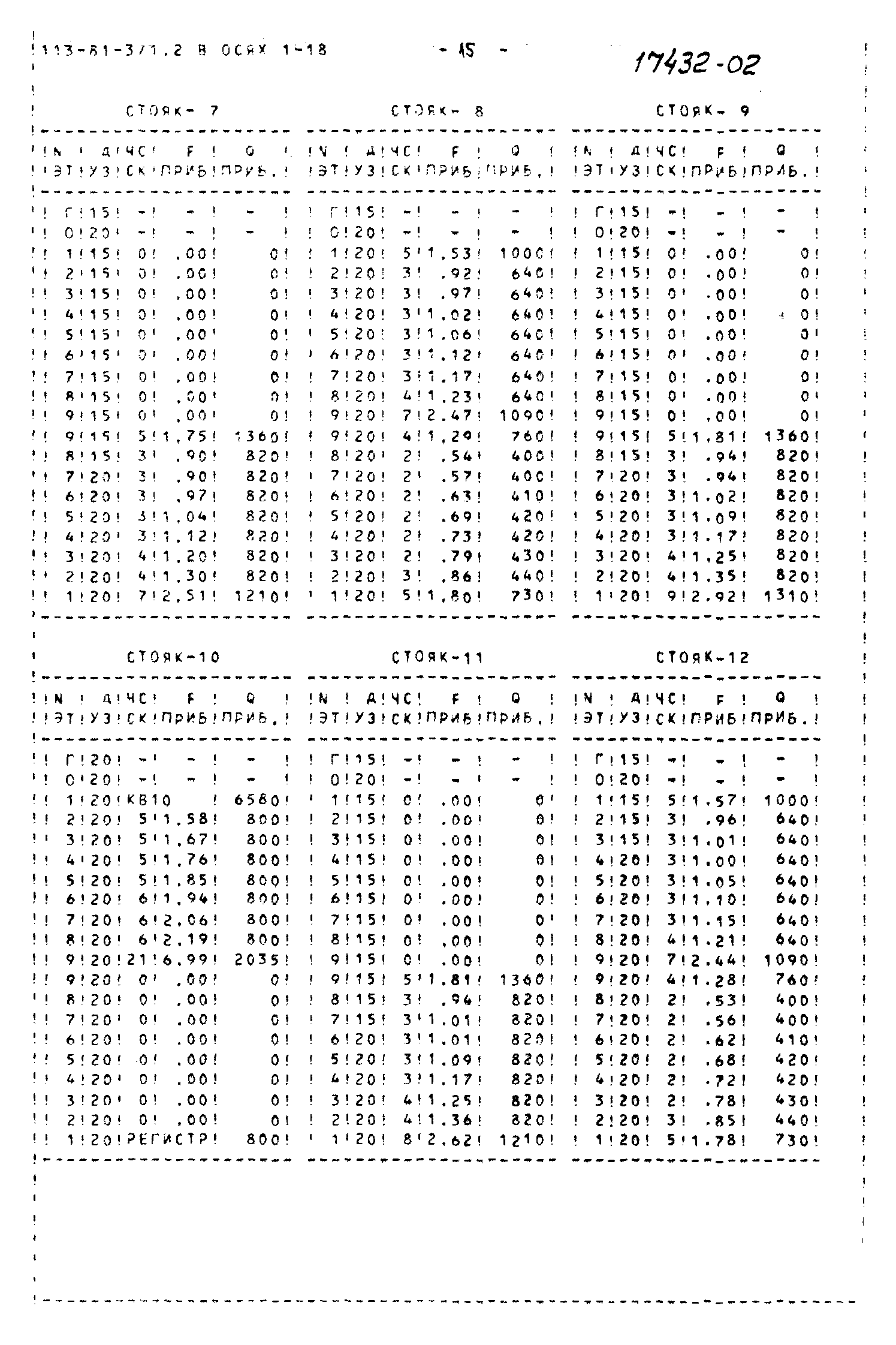 Типовой проект 113-81-3/1.2