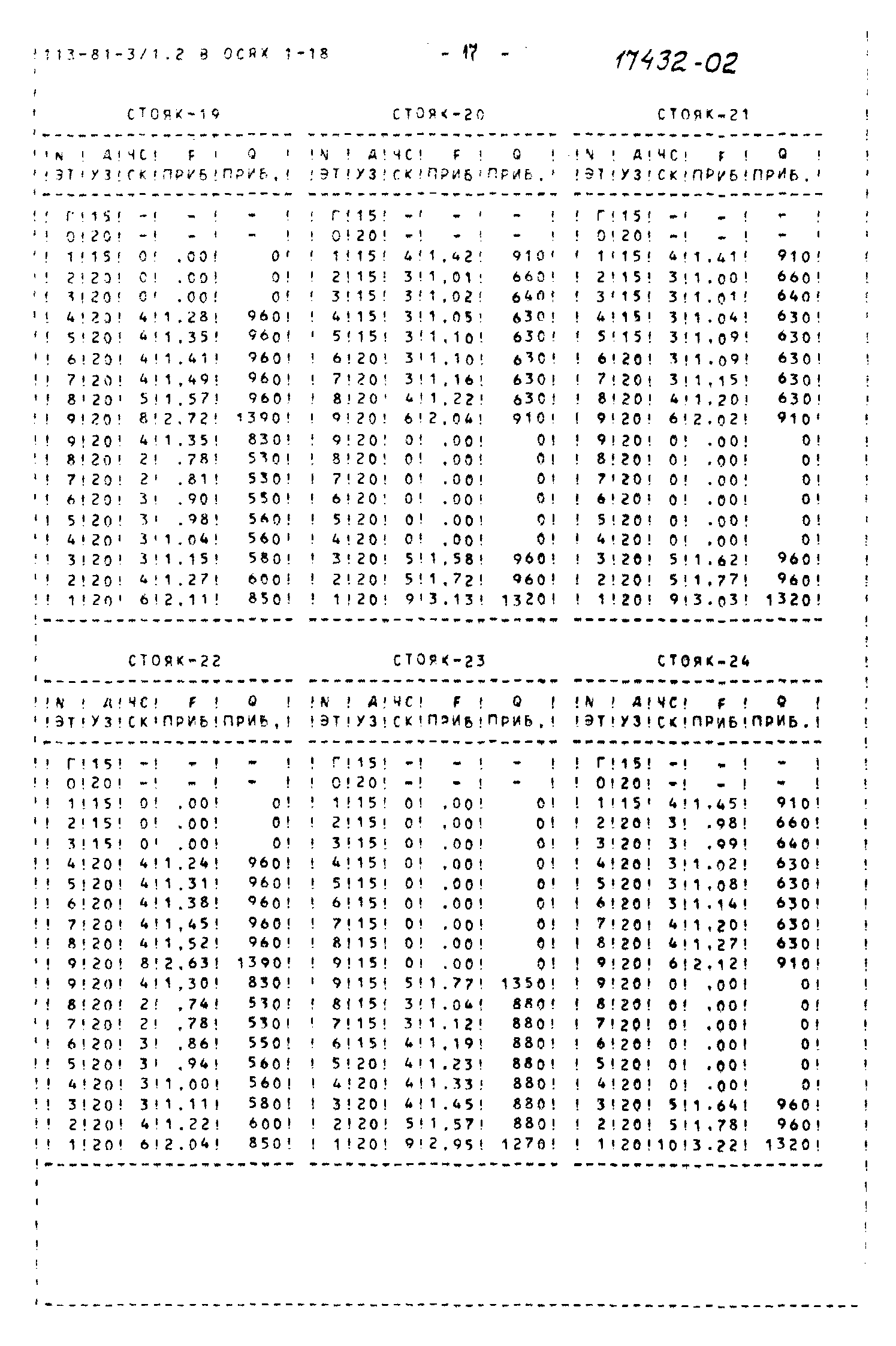 Типовой проект 113-81-3/1.2