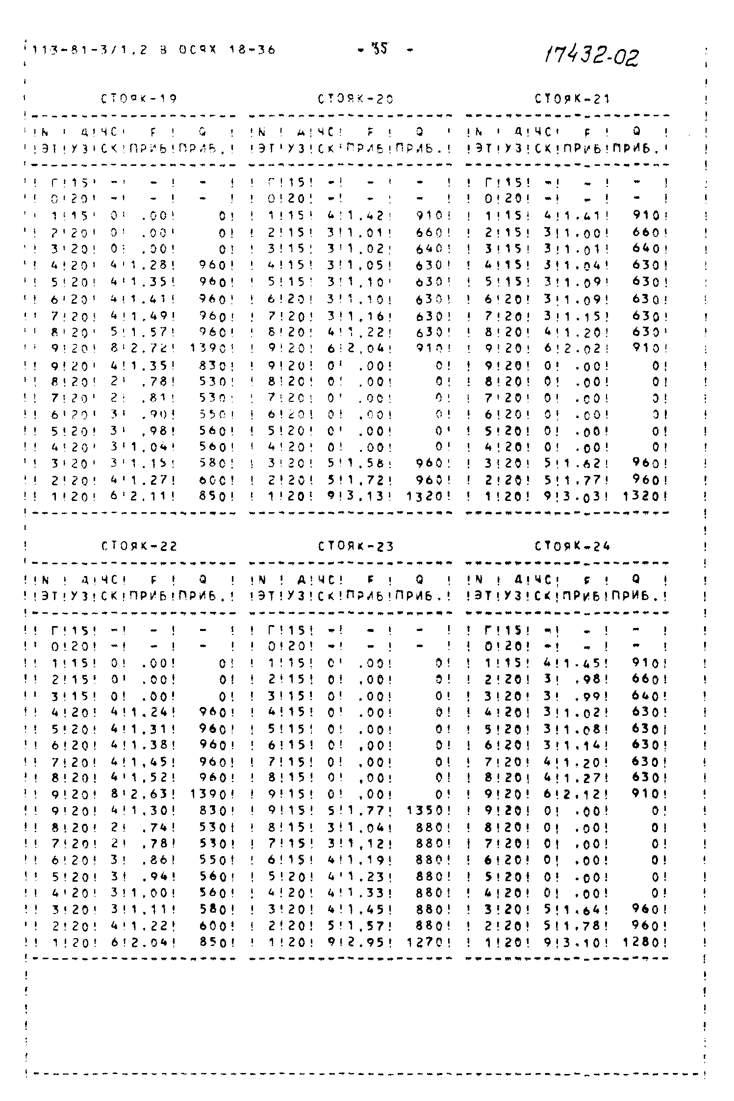 Типовой проект 113-81-3/1.2