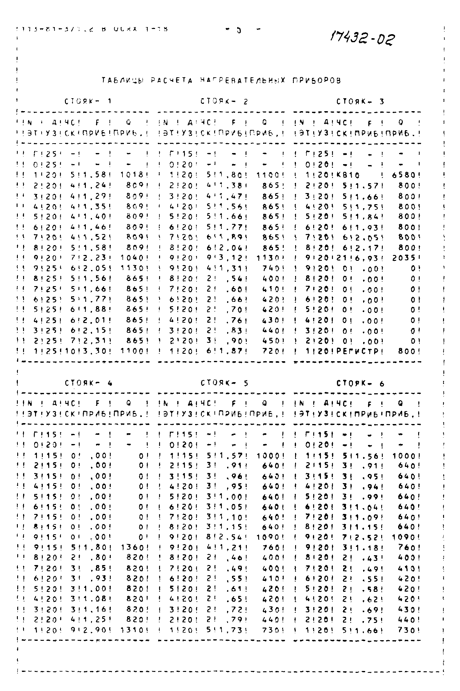 Типовой проект 113-81-3/1.2