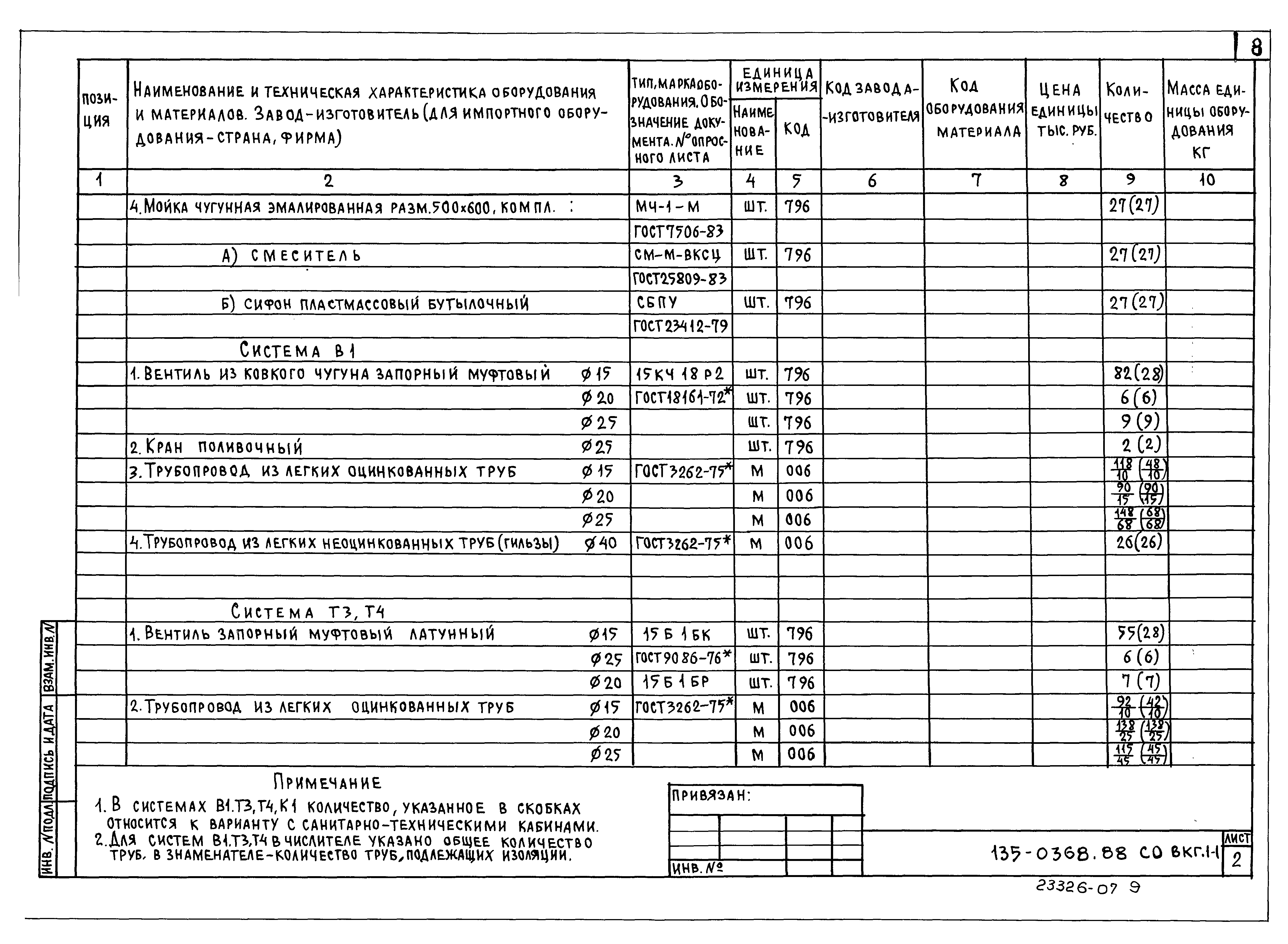 Типовой проект 135-0368.88