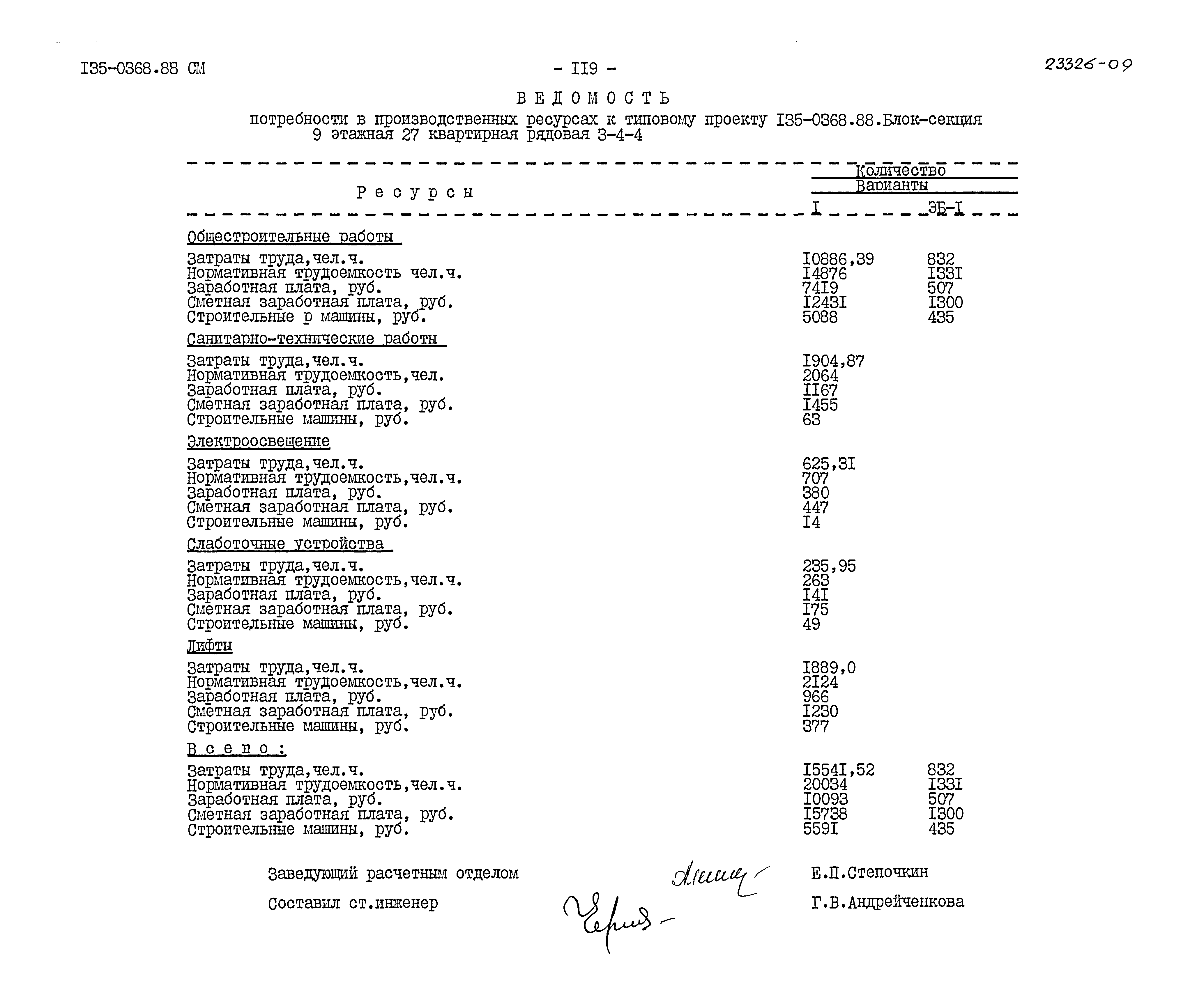 Типовой проект 135-0368.88