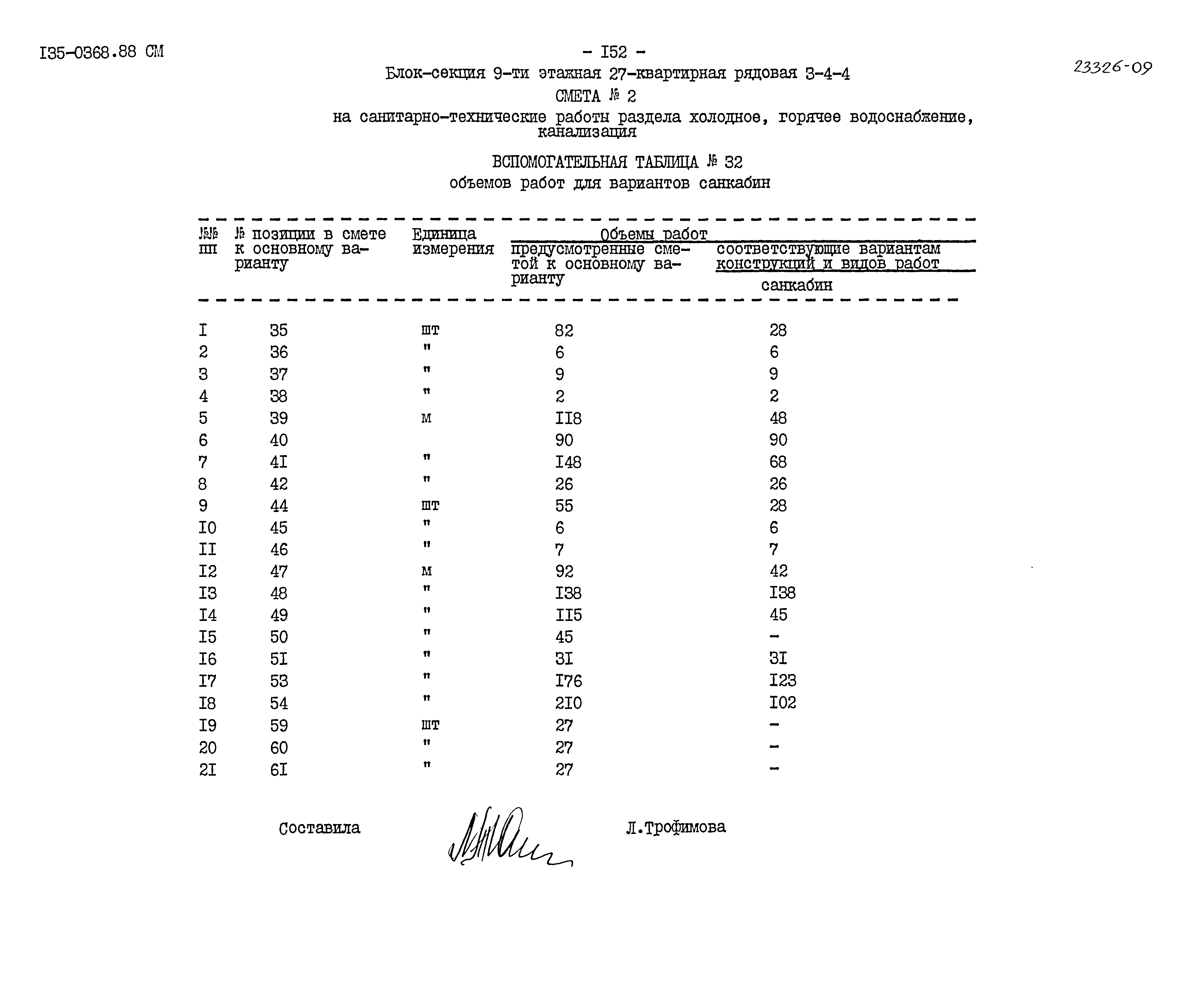 Типовой проект 135-0368.88