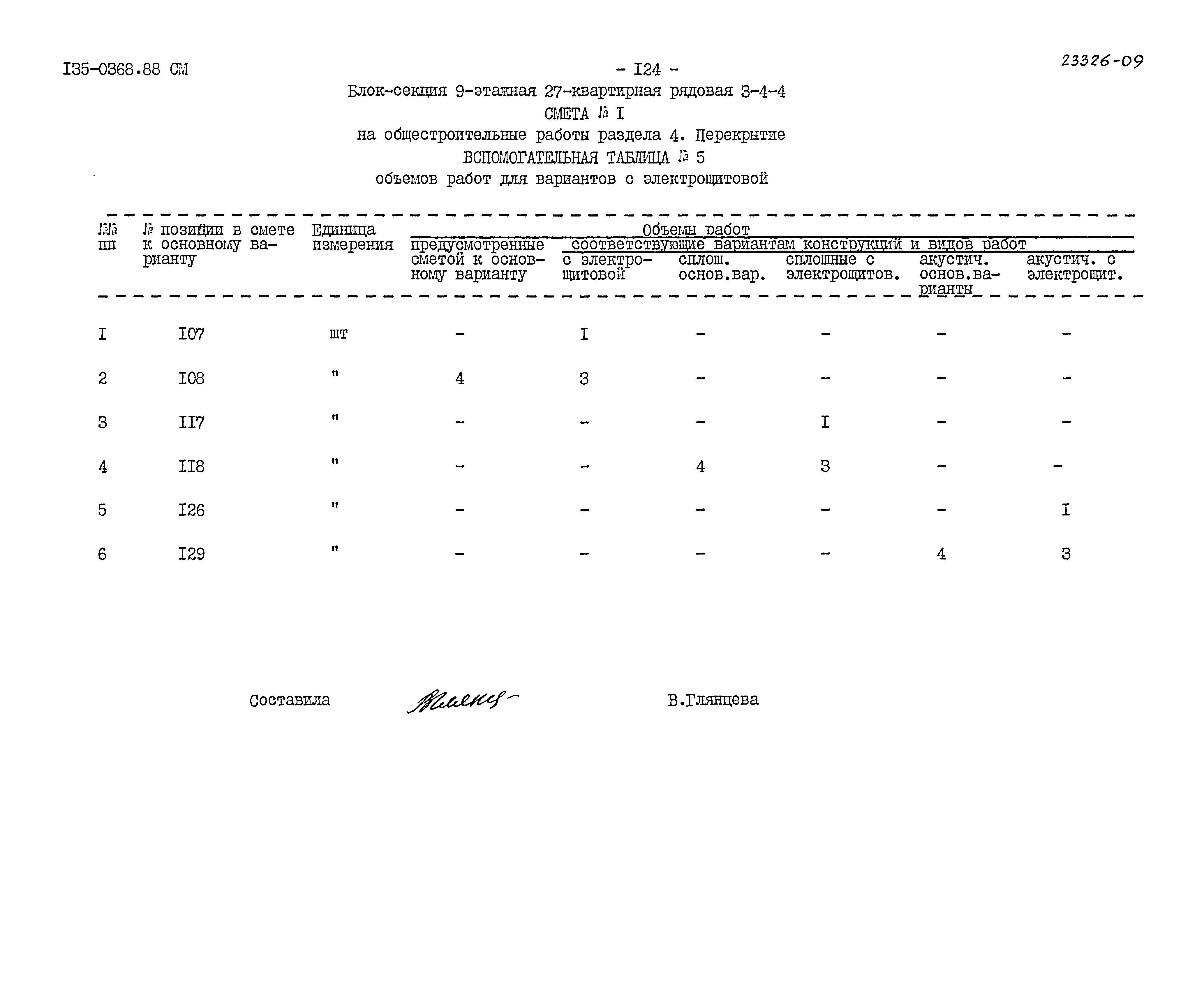 Типовой проект 135-0368.88