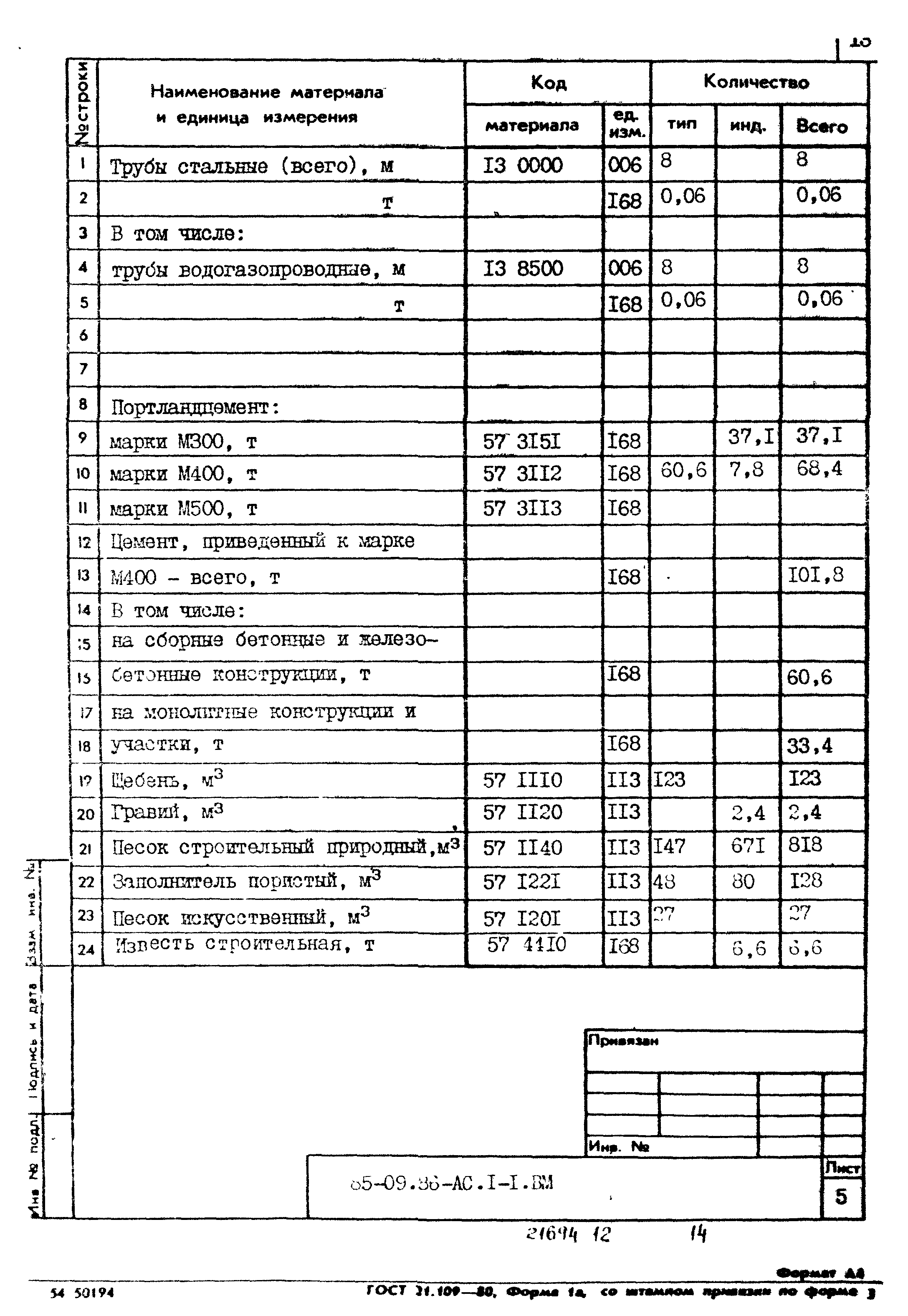 Типовой проект 85-09.86