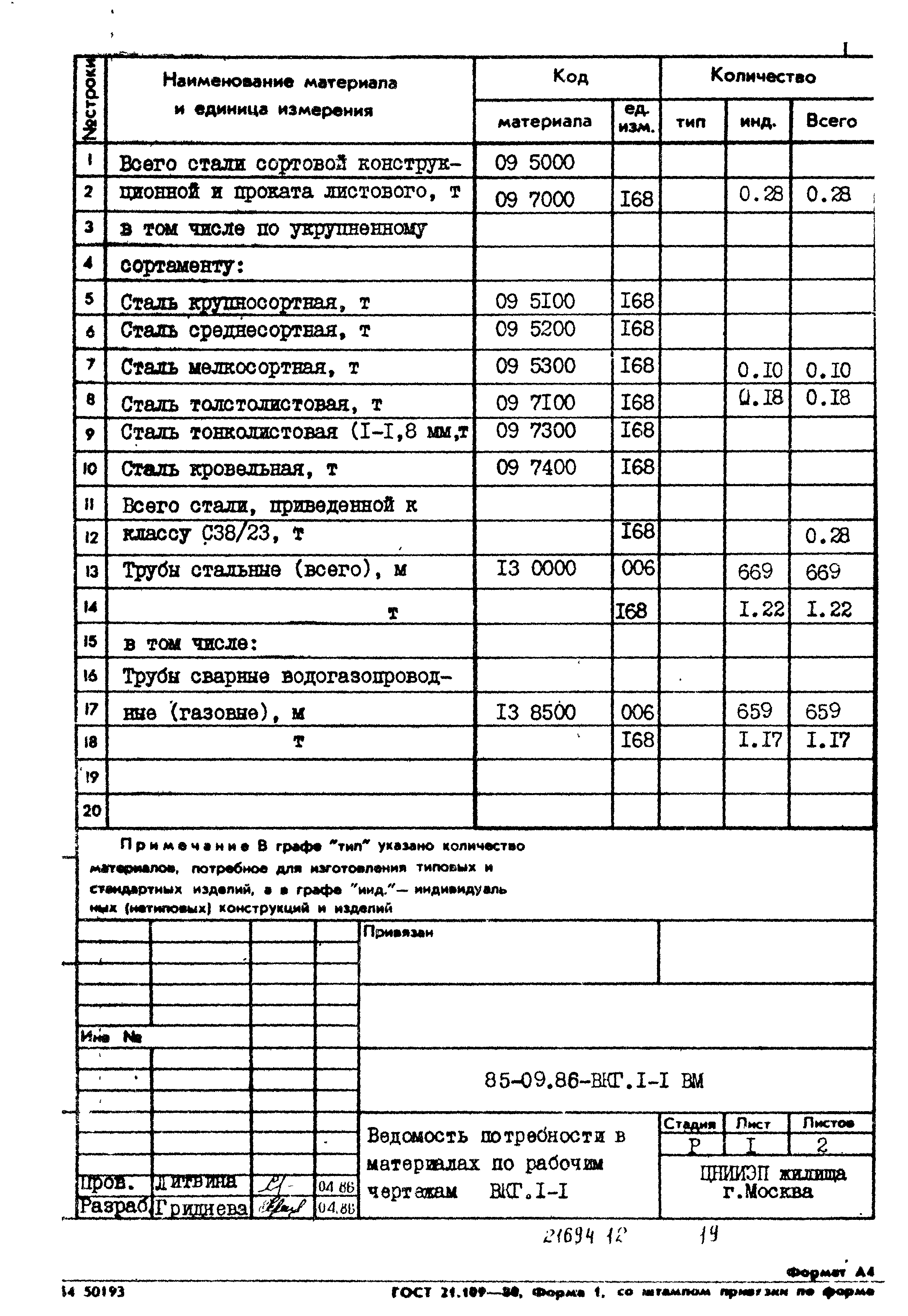 Типовой проект 85-09.86