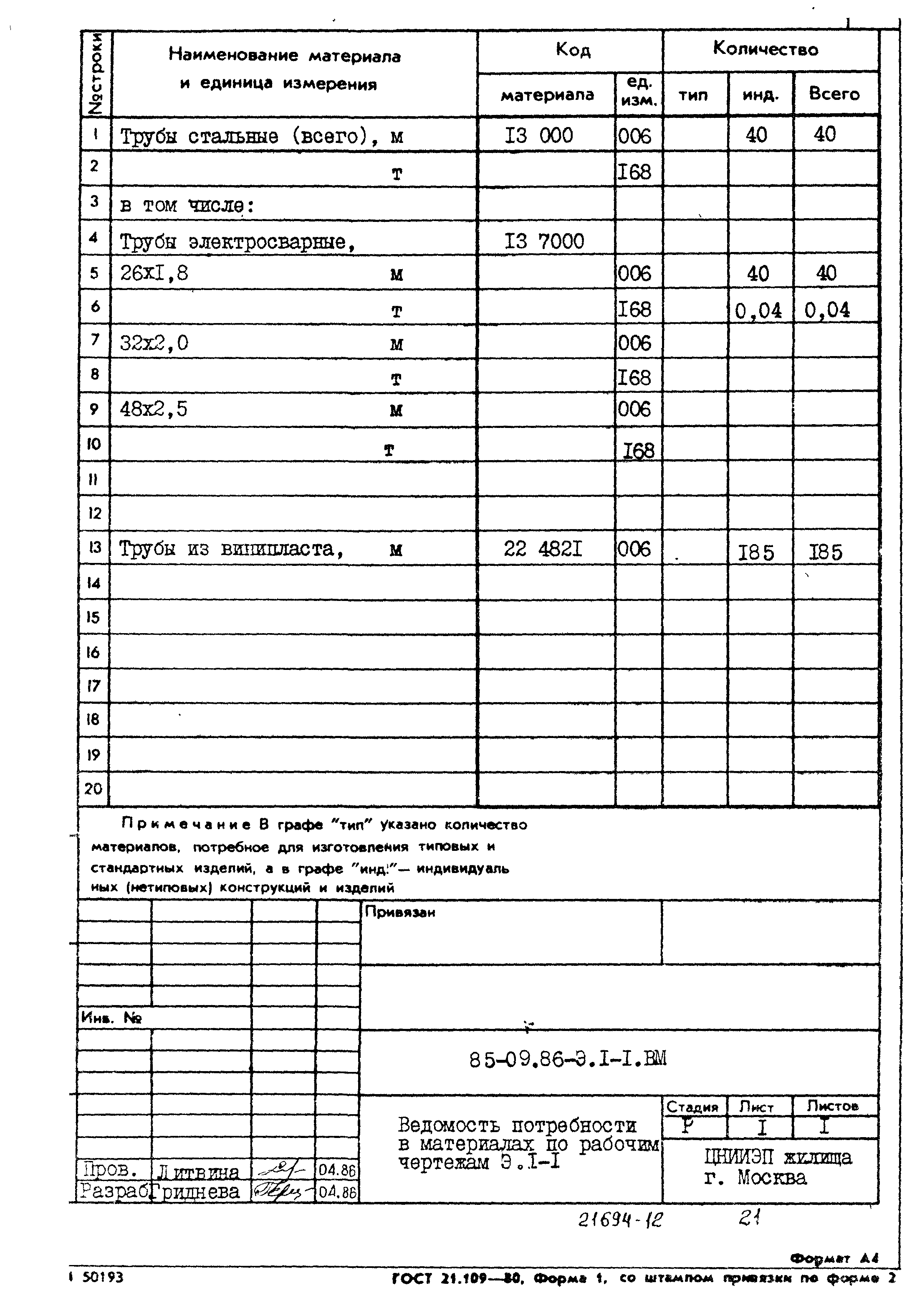 Типовой проект 85-09.86