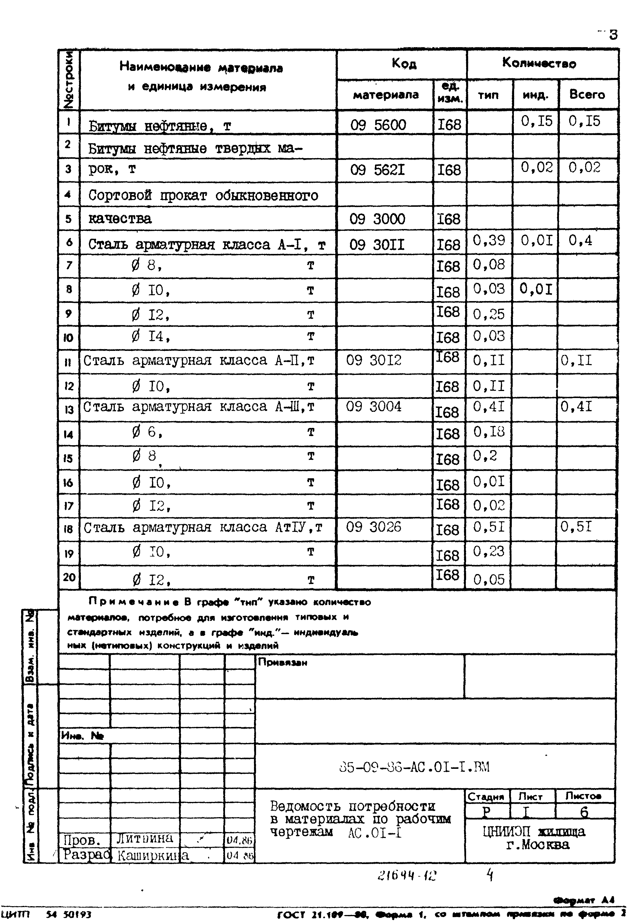 Типовой проект 85-09.86