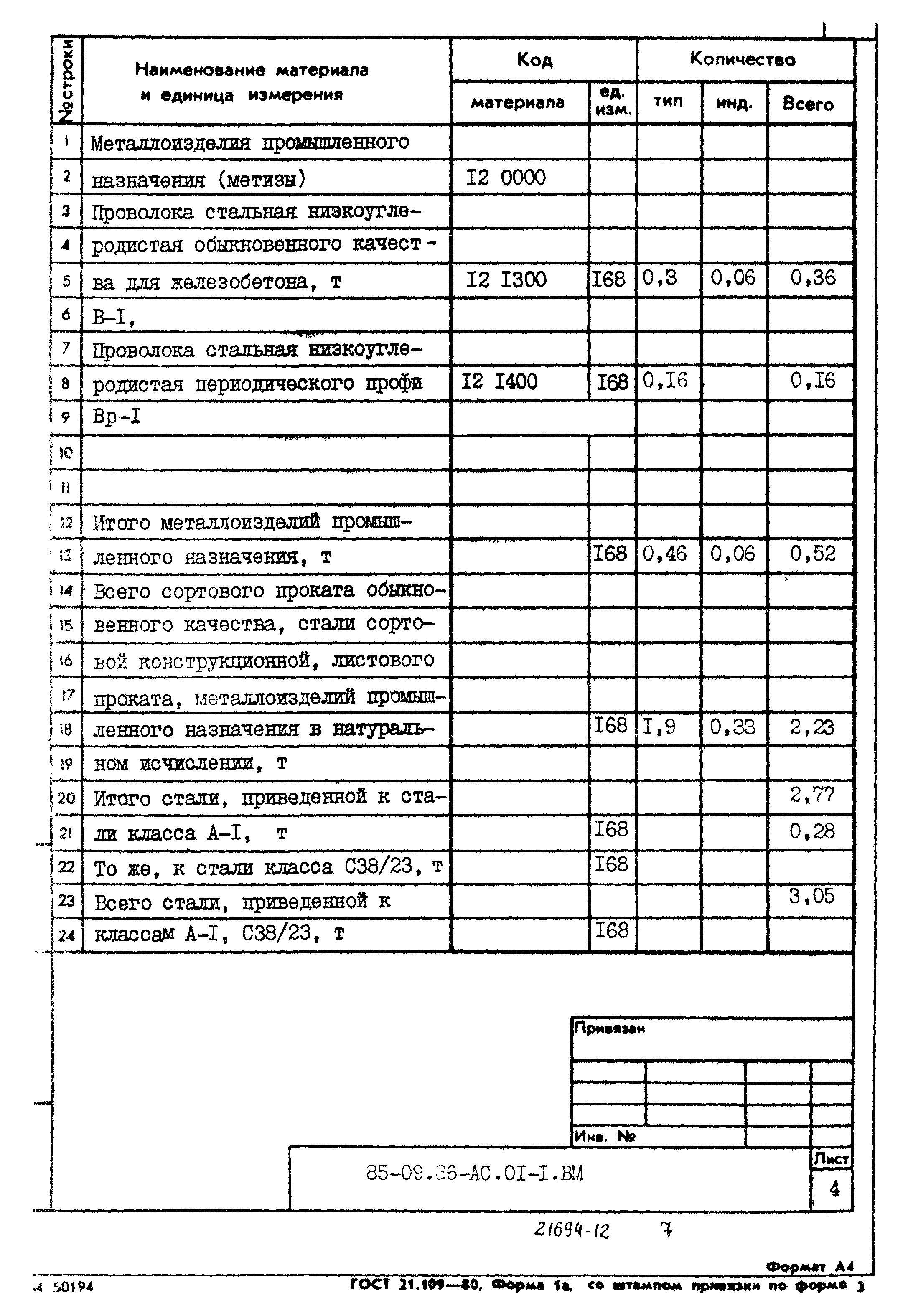 Типовой проект 85-09.86