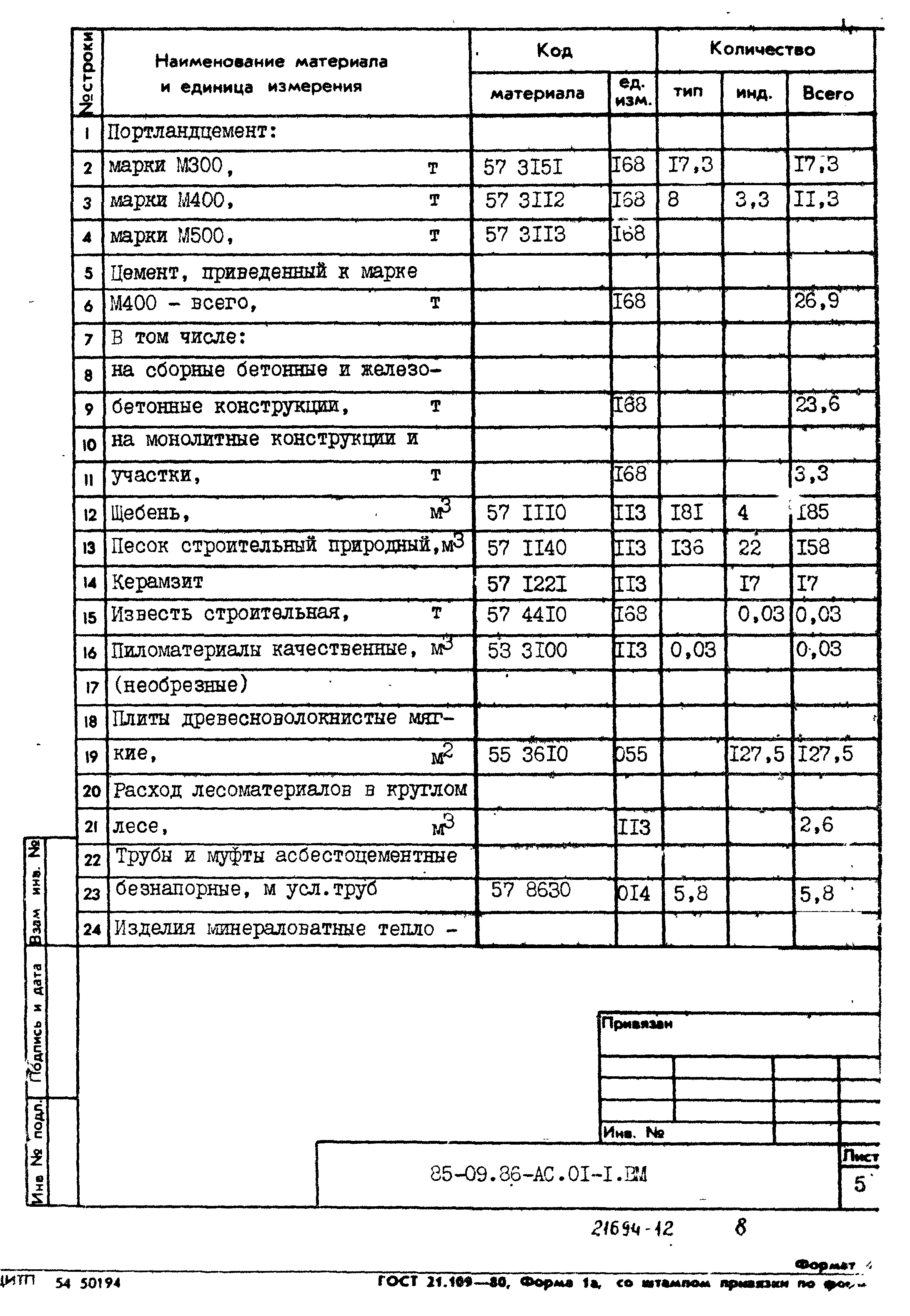 Типовой проект 85-09.86