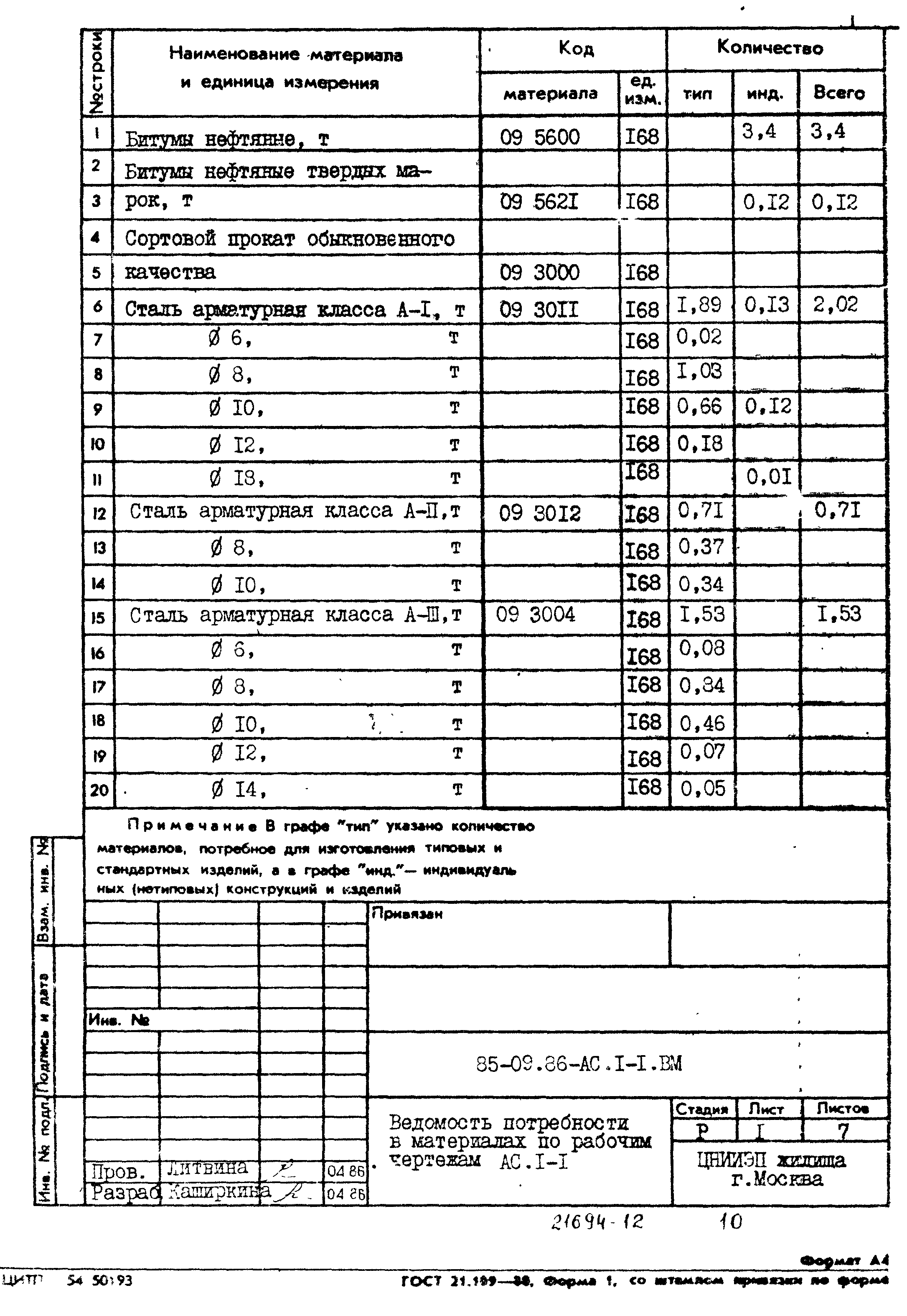 Типовой проект 85-09.86