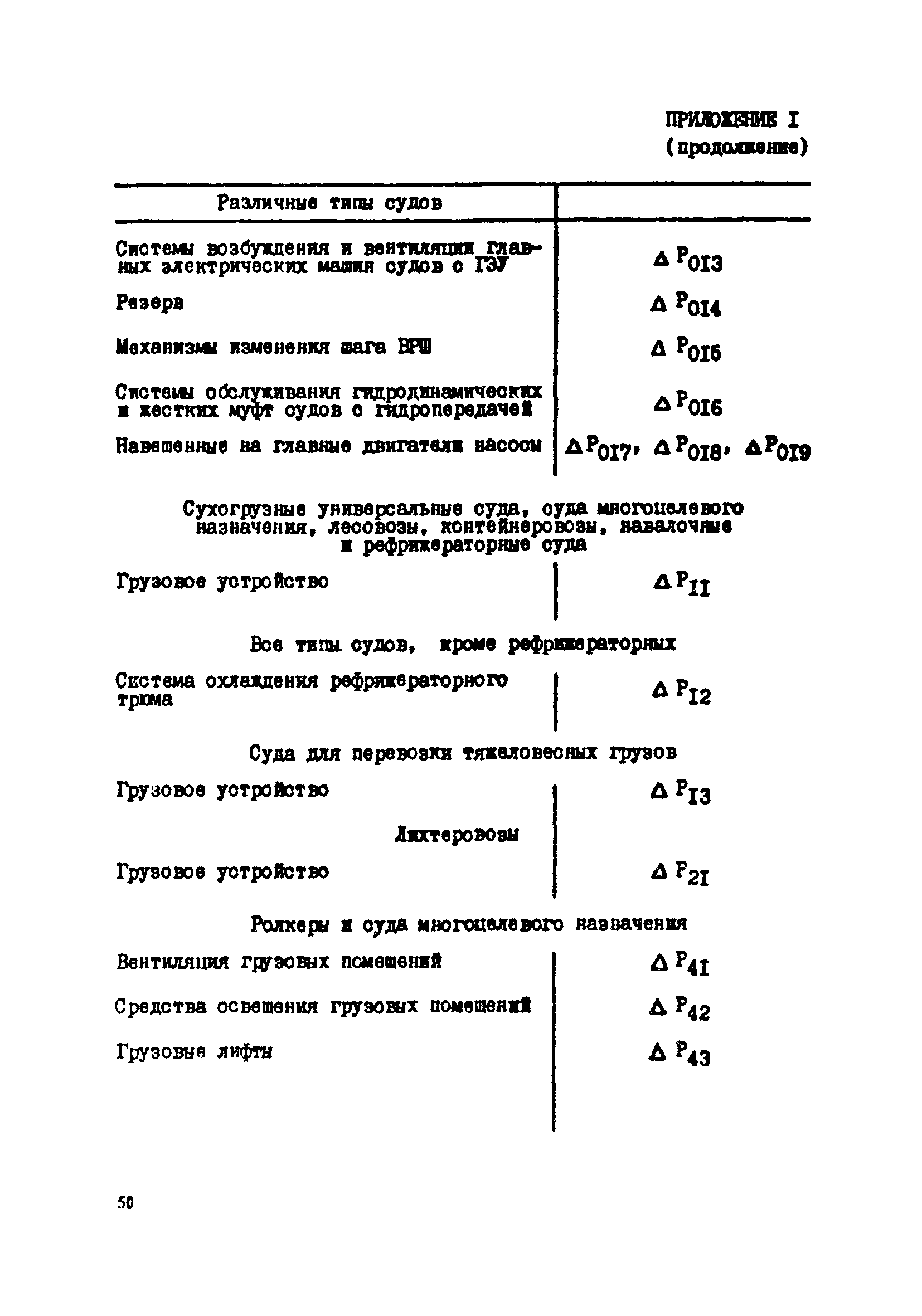 РД 31.03.41-90