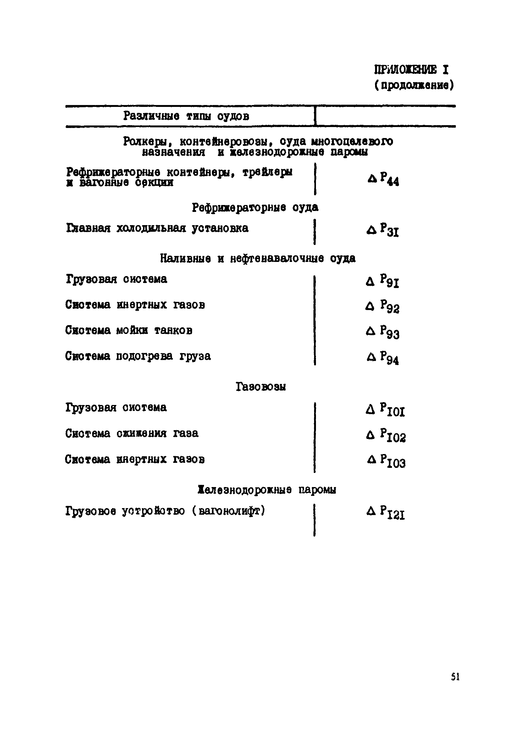 РД 31.03.41-90