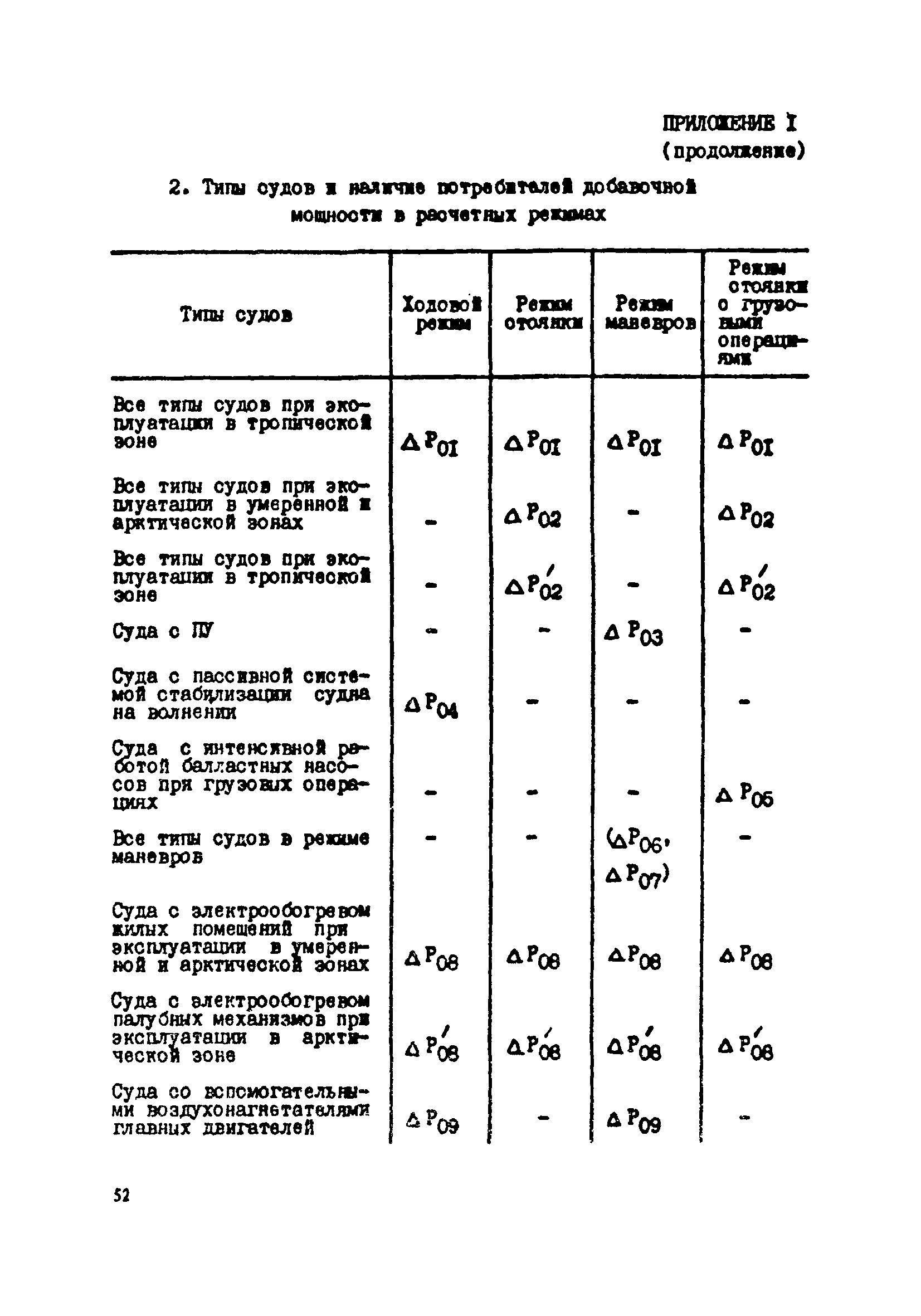 РД 31.03.41-90