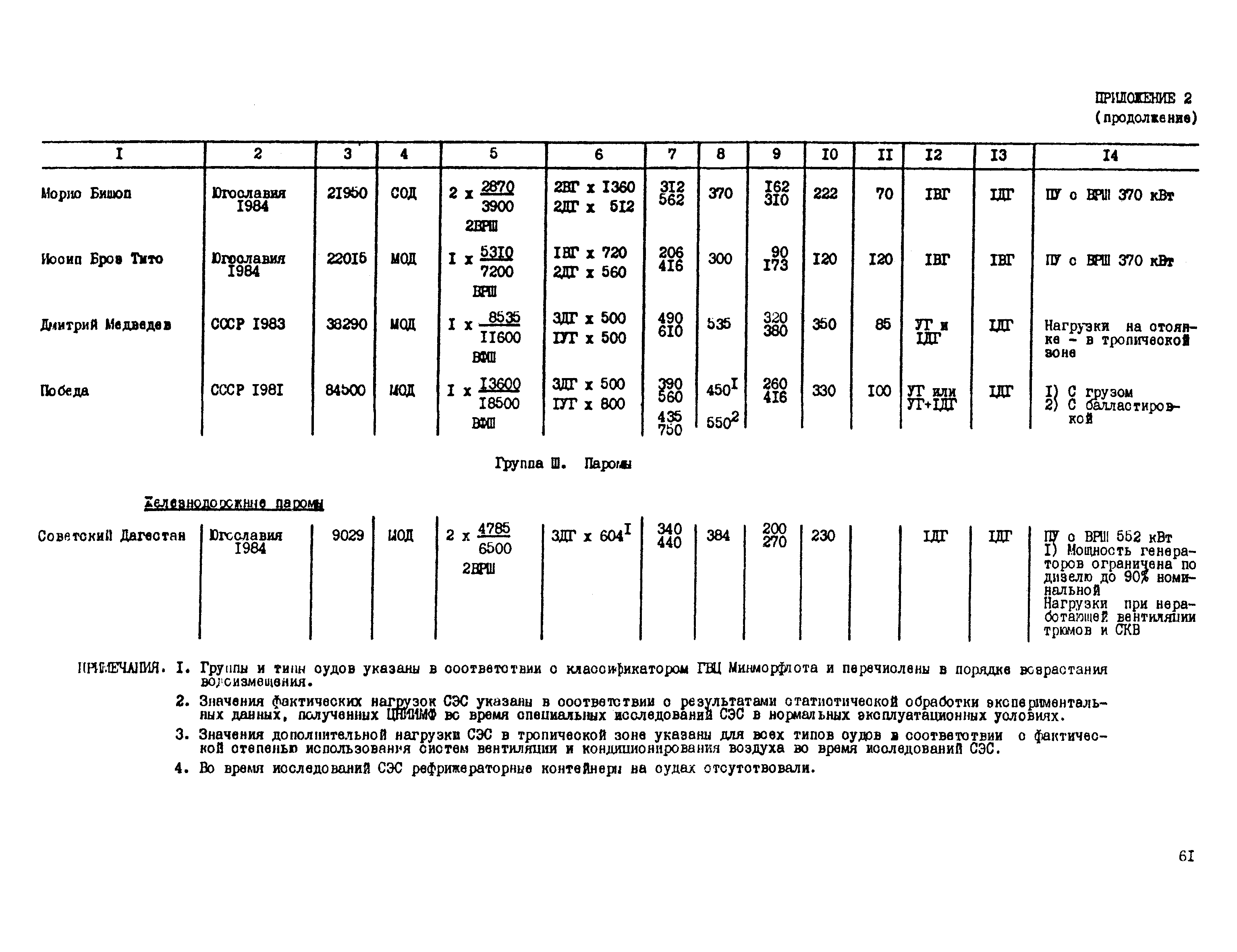 РД 31.03.41-90