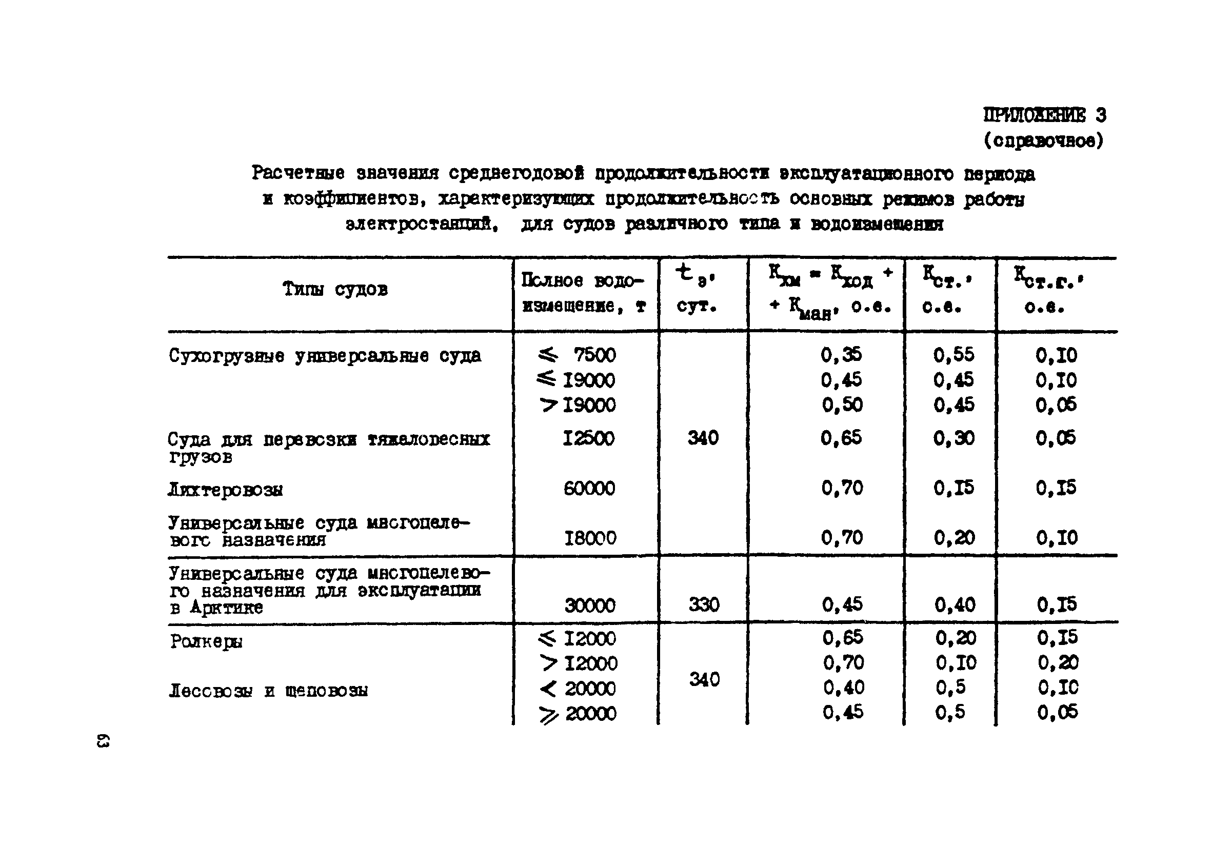 РД 31.03.41-90