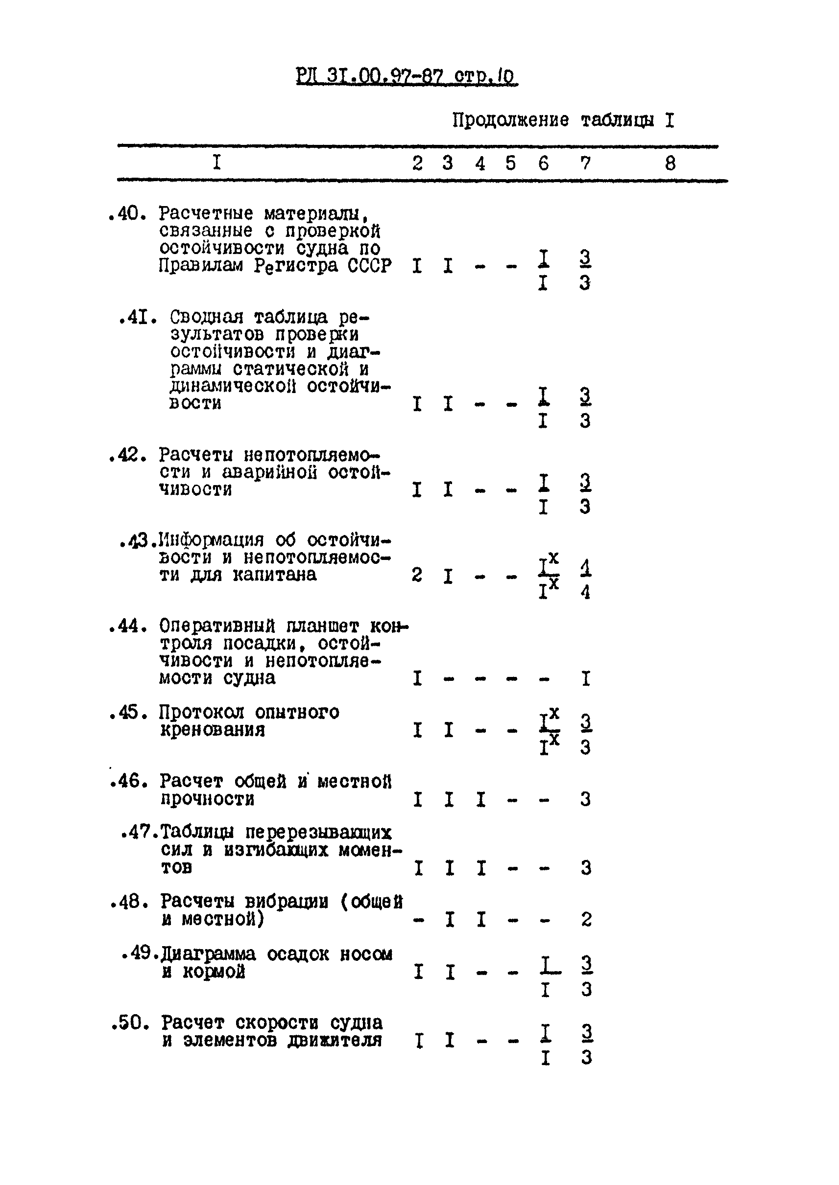 РД 31.00.97-87