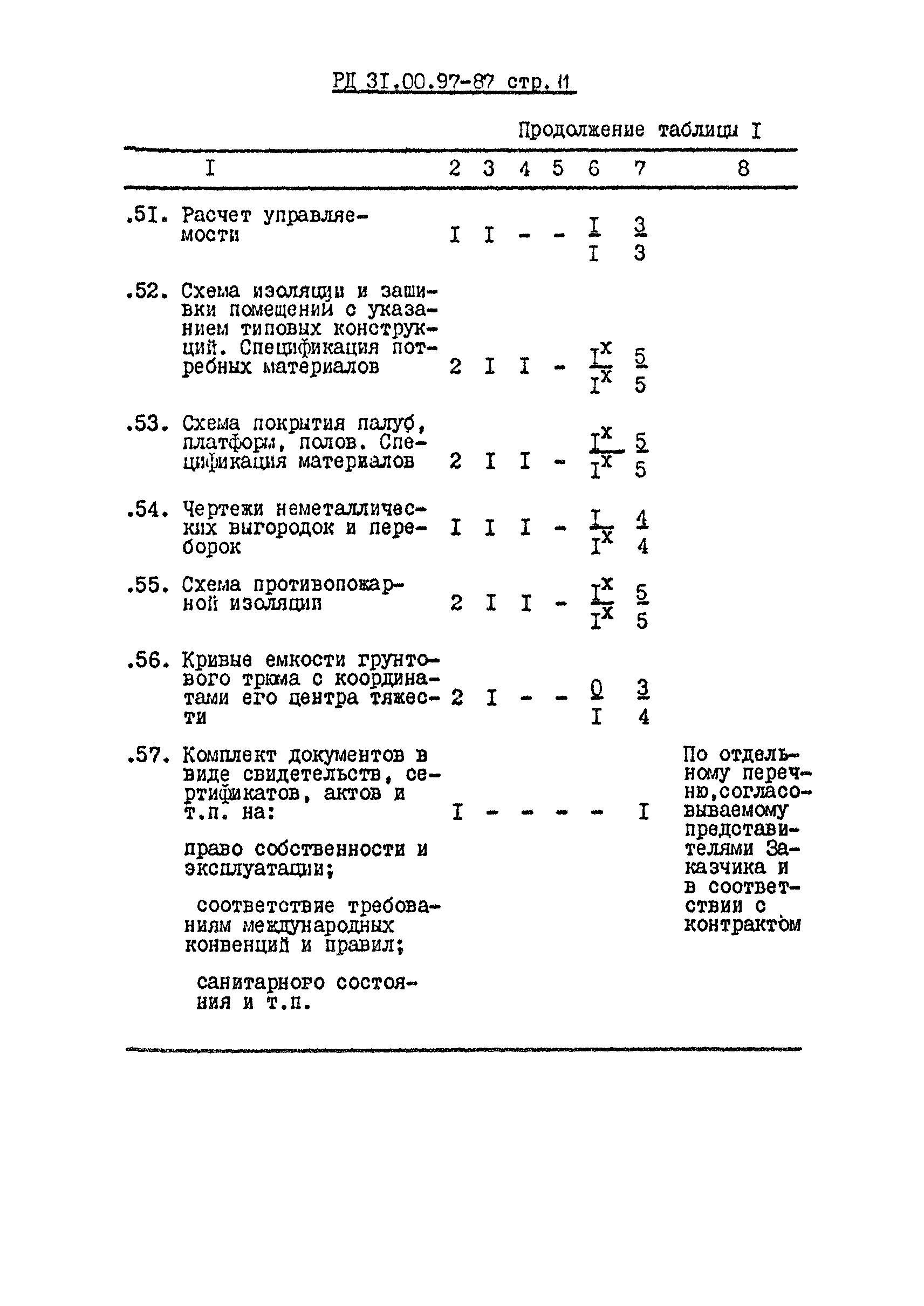 РД 31.00.97-87