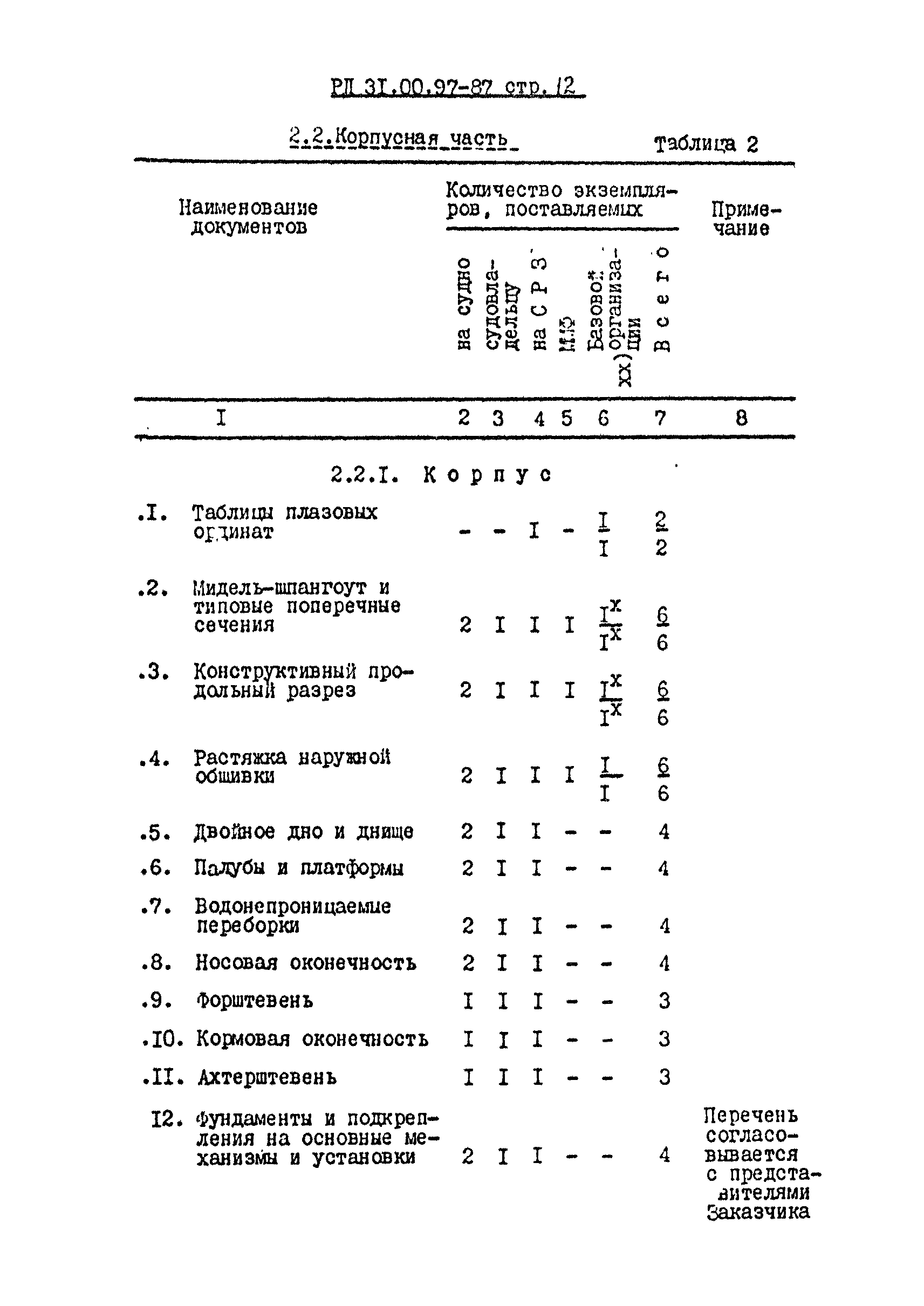 РД 31.00.97-87