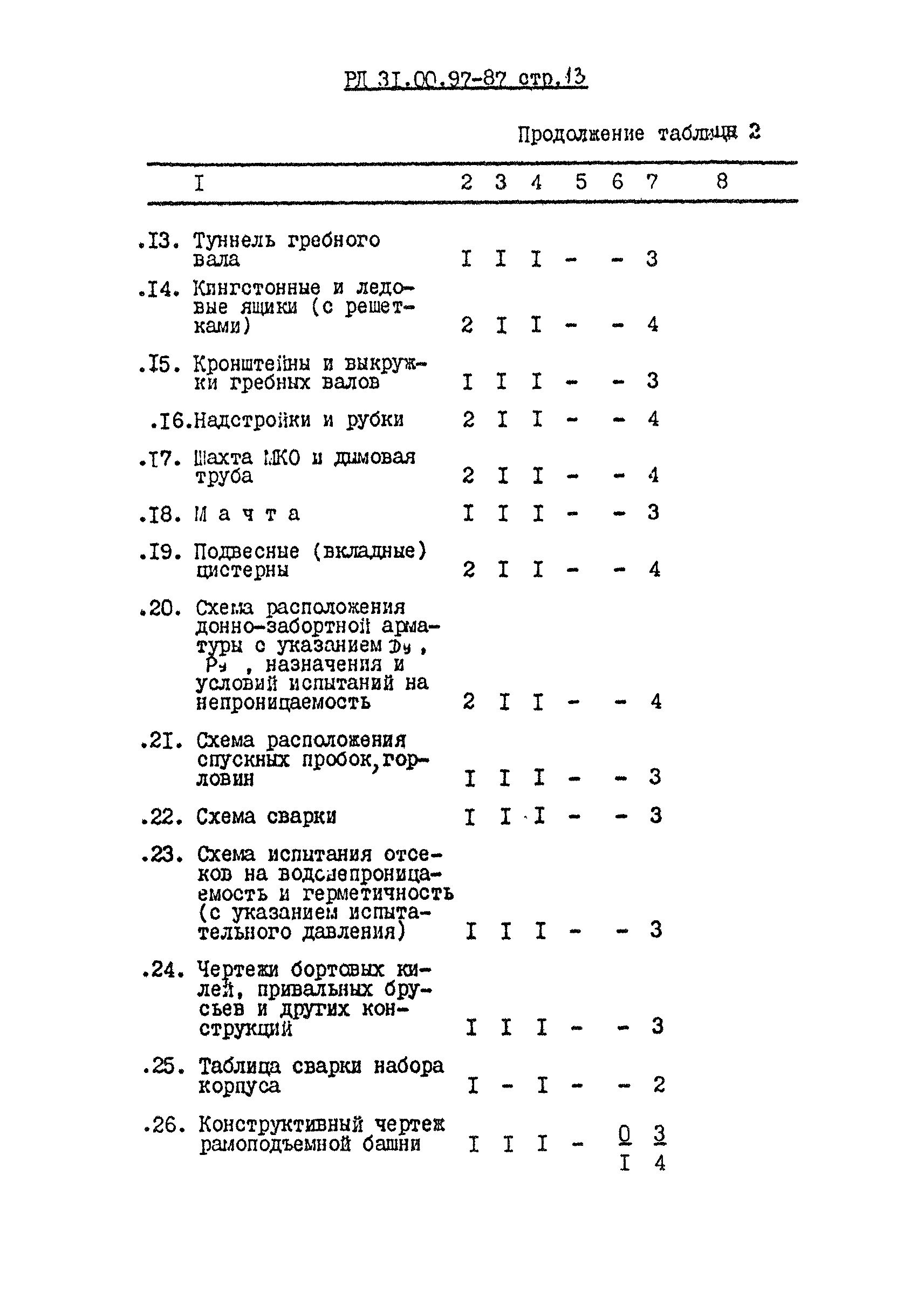 РД 31.00.97-87