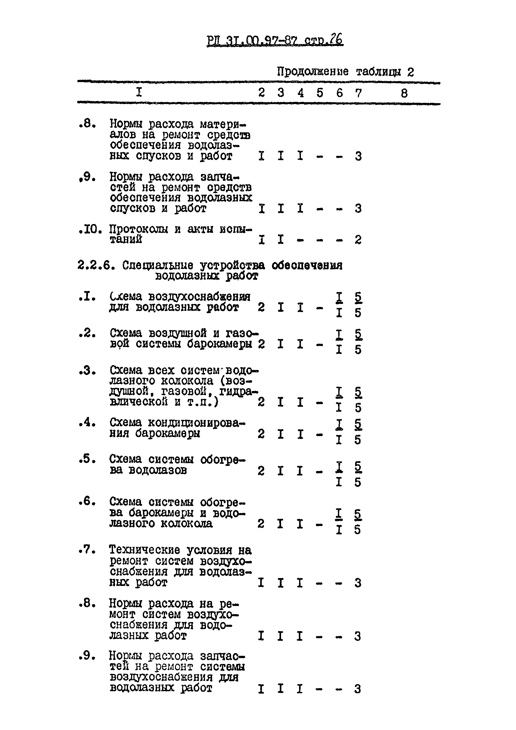 РД 31.00.97-87