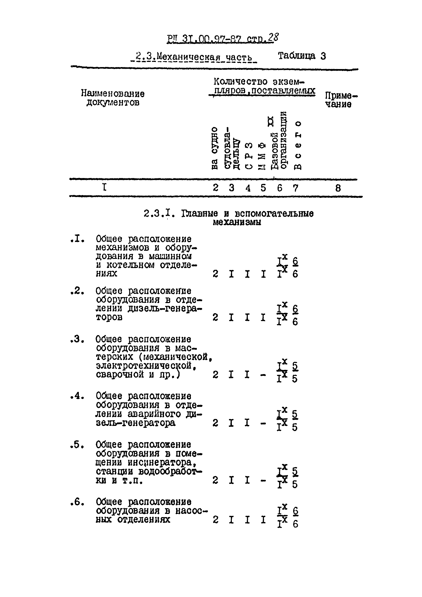 РД 31.00.97-87