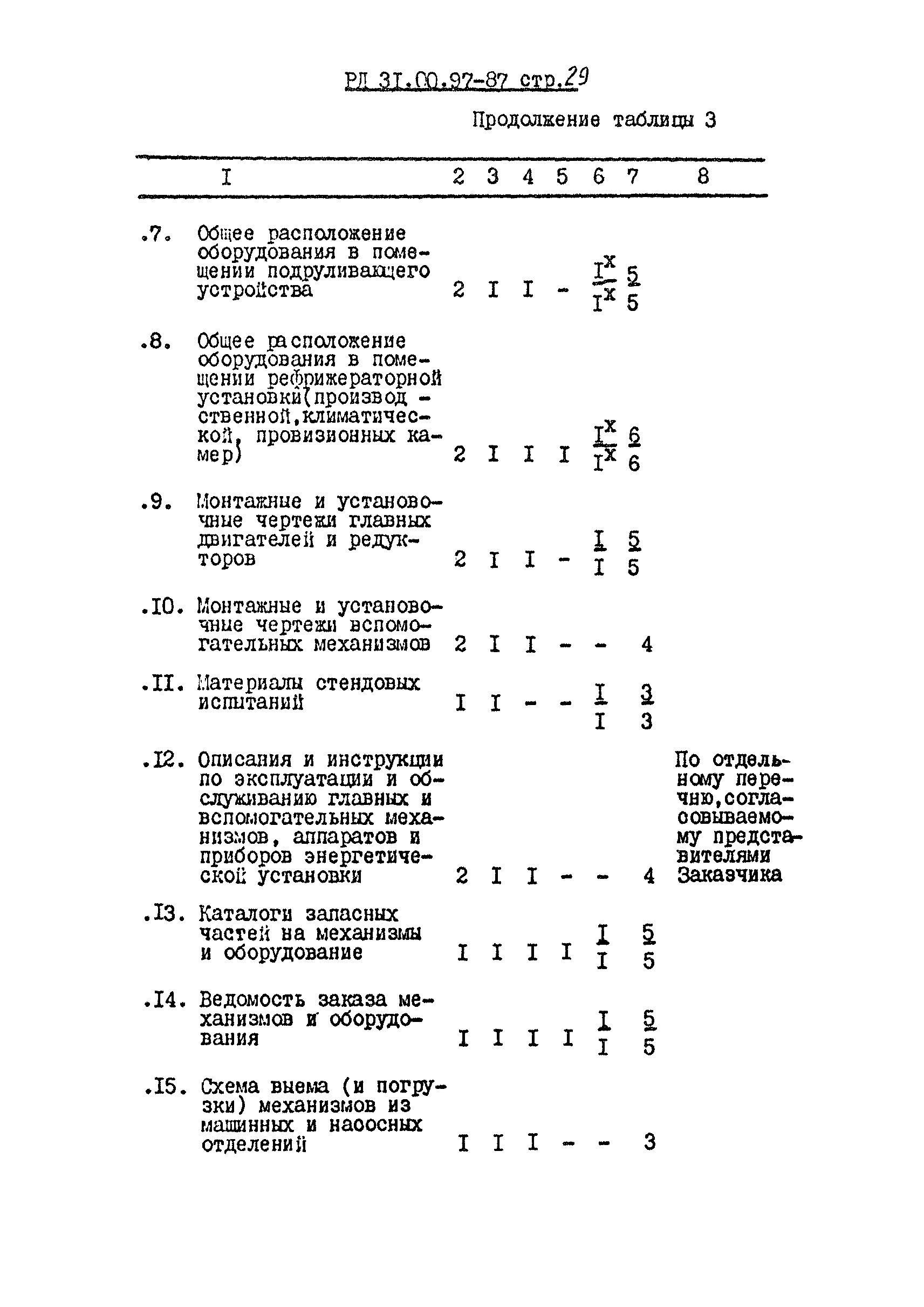 РД 31.00.97-87