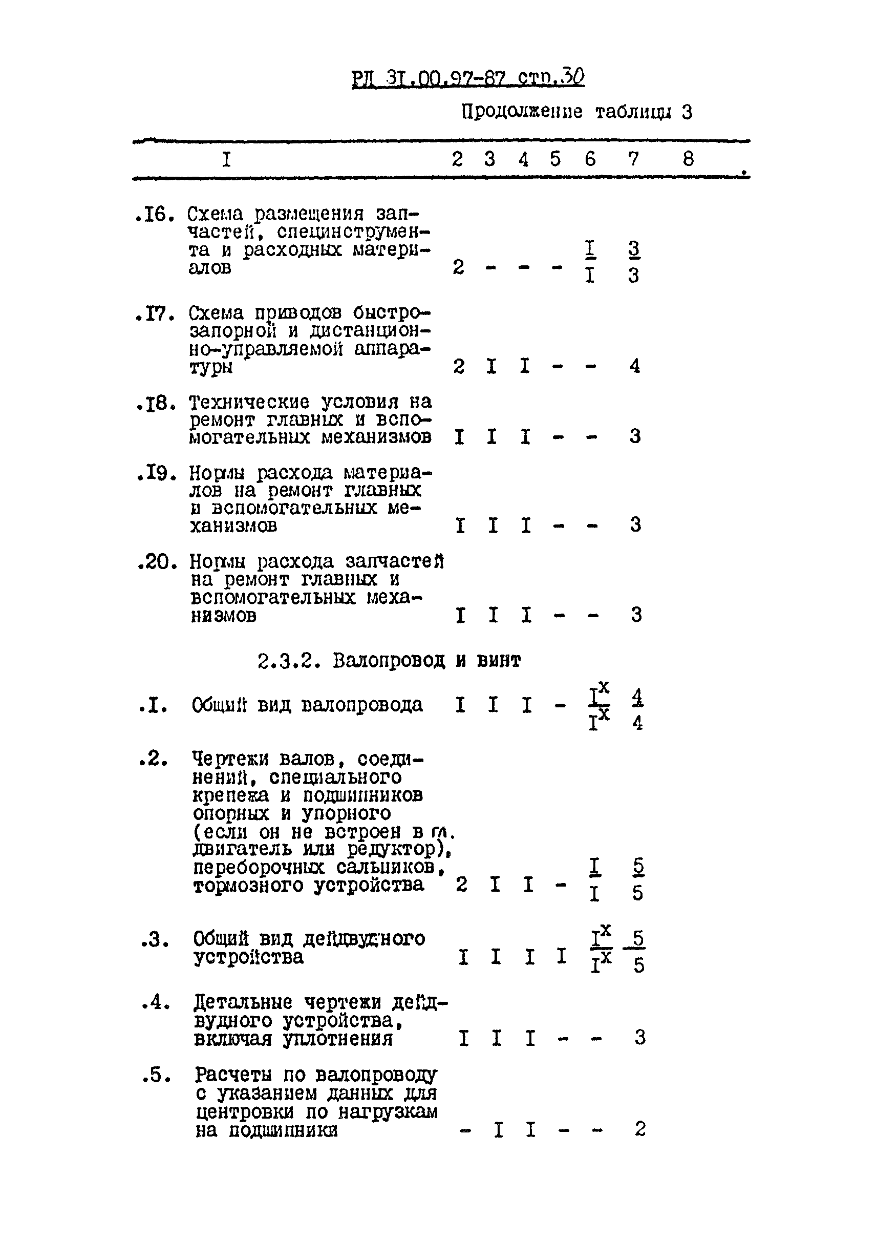 РД 31.00.97-87