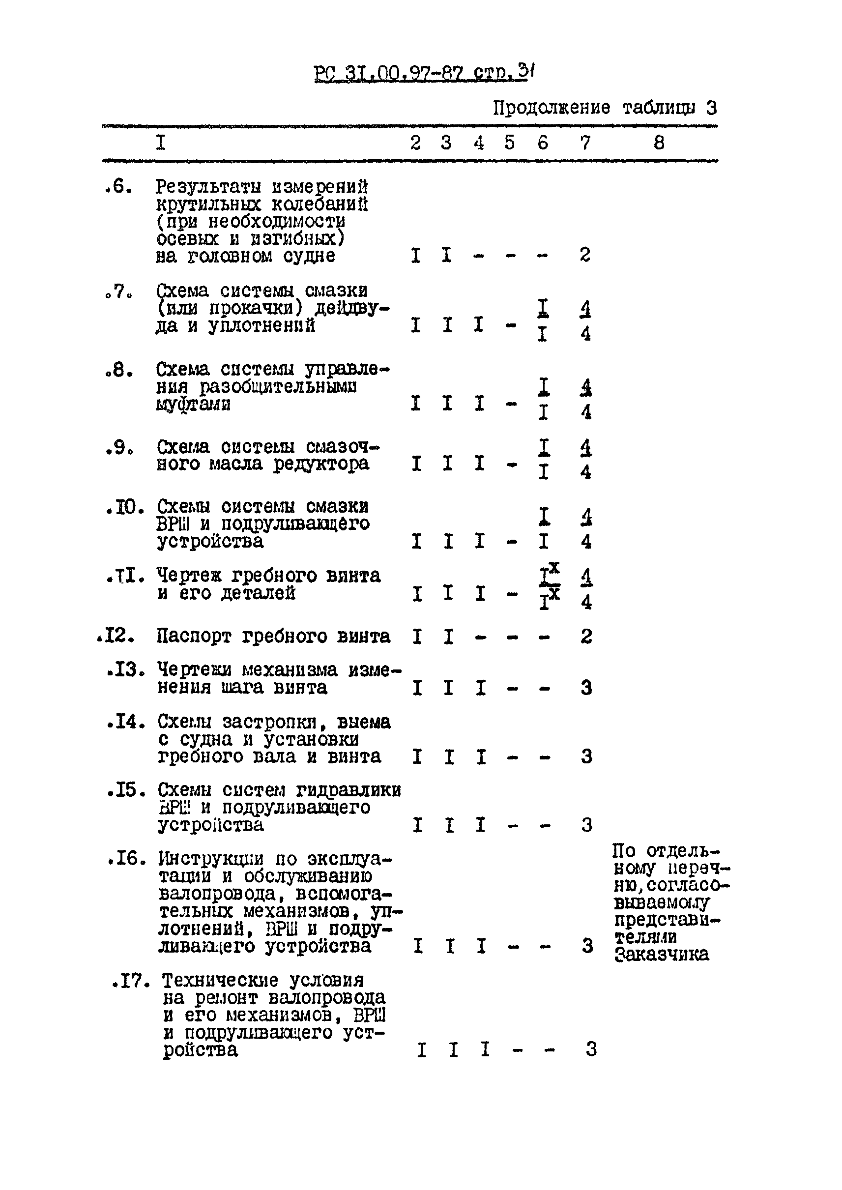 РД 31.00.97-87