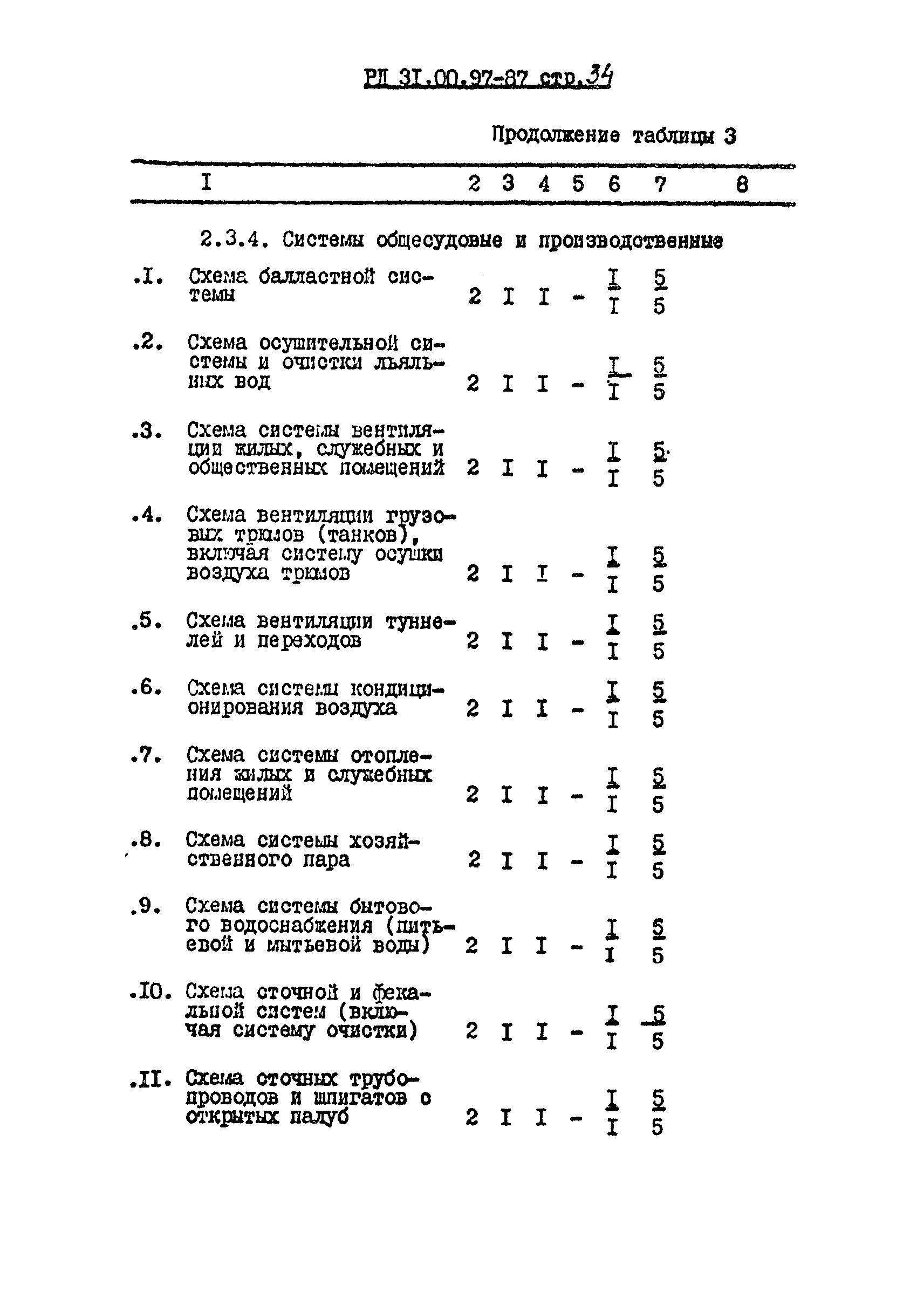 РД 31.00.97-87