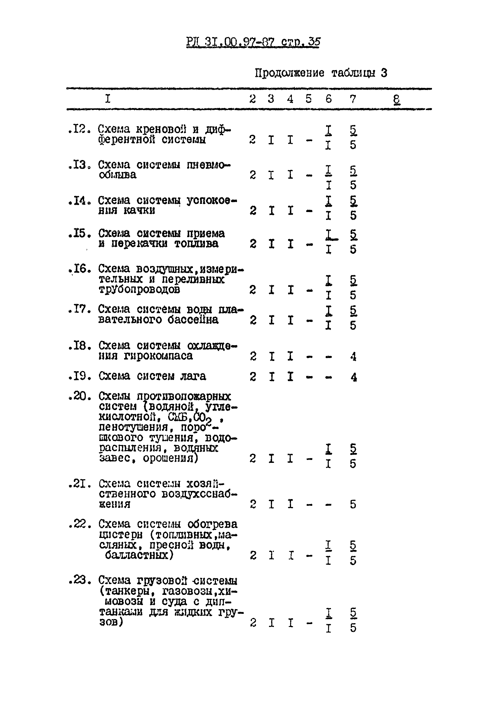 РД 31.00.97-87