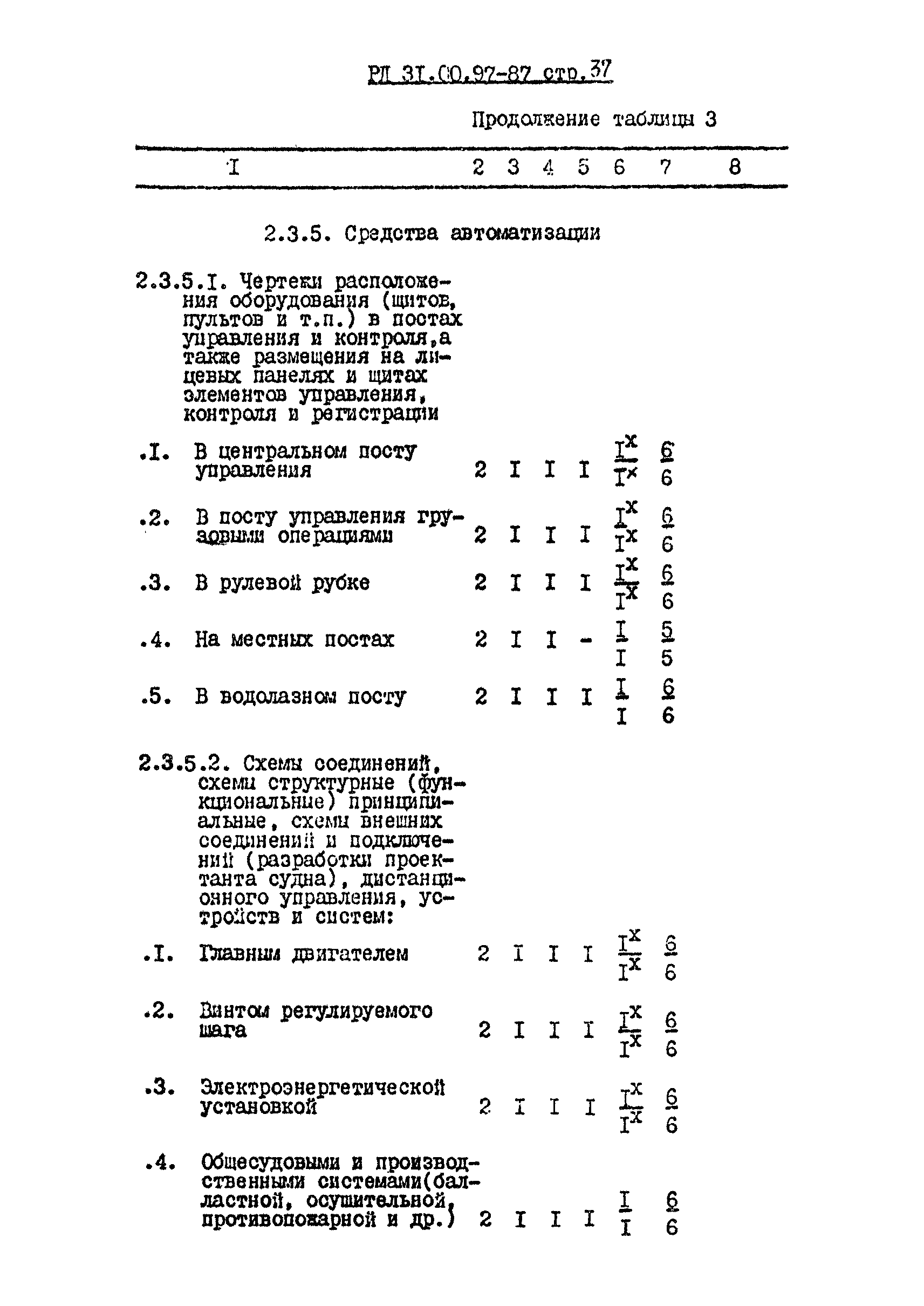 РД 31.00.97-87