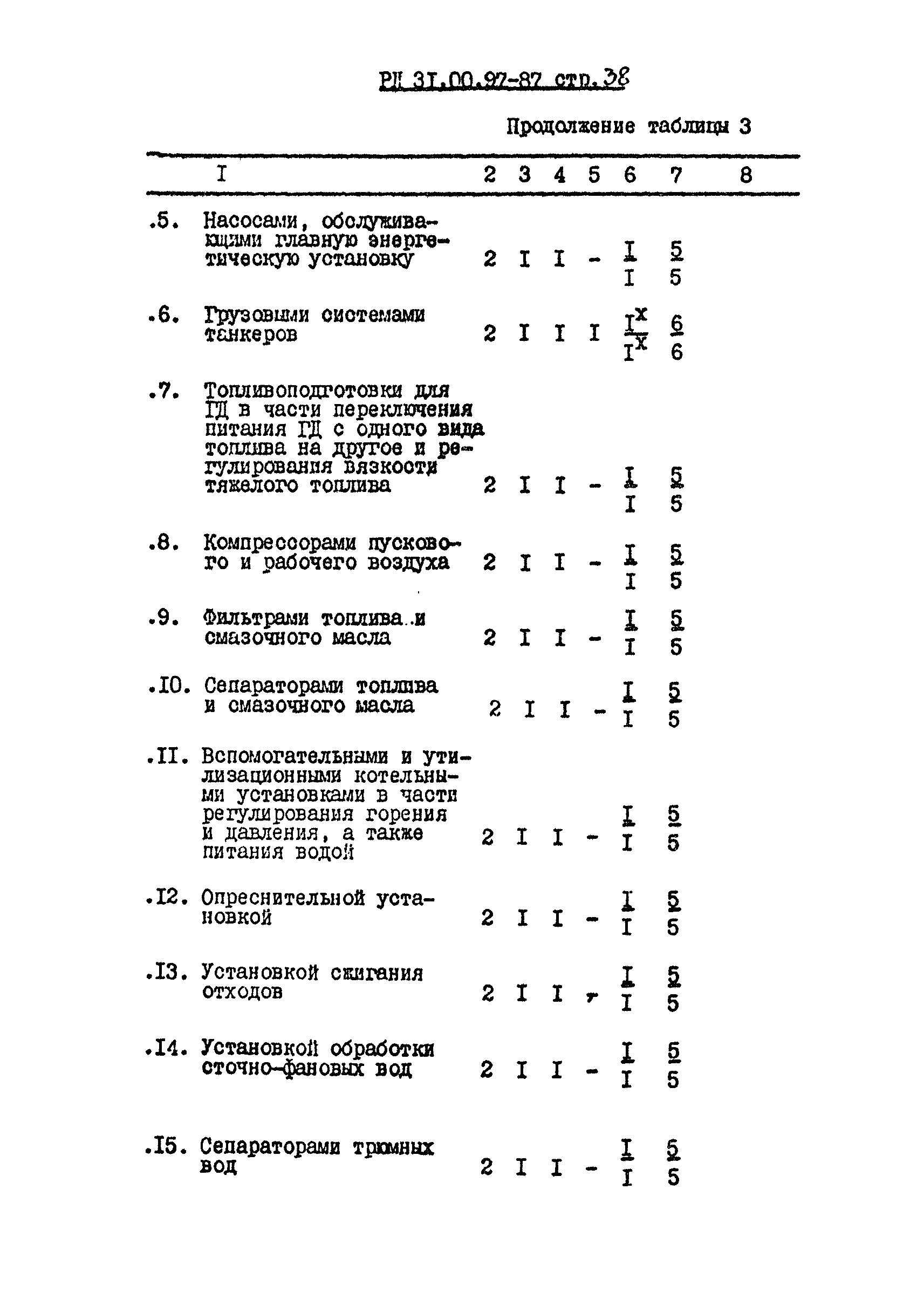 РД 31.00.97-87