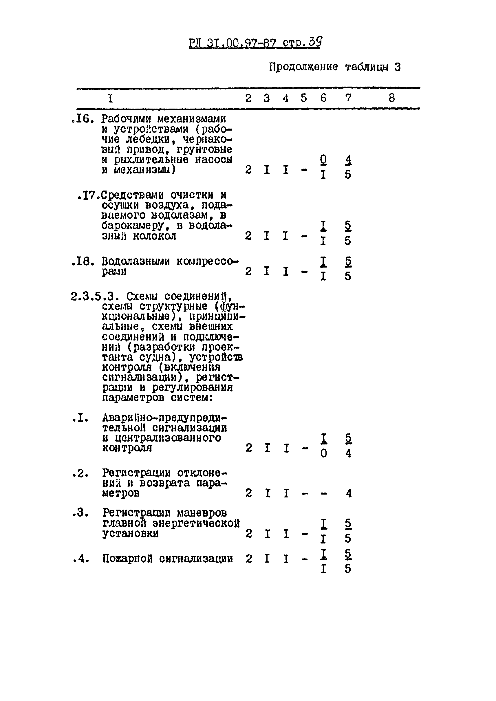 РД 31.00.97-87