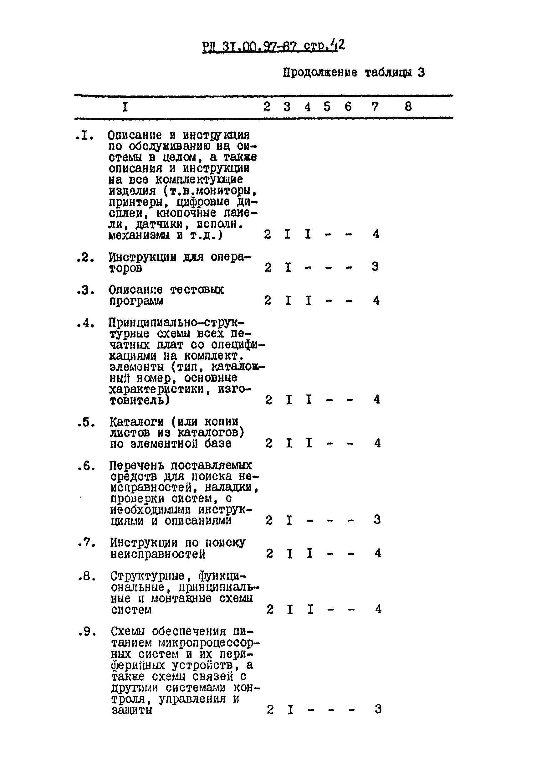 РД 31.00.97-87