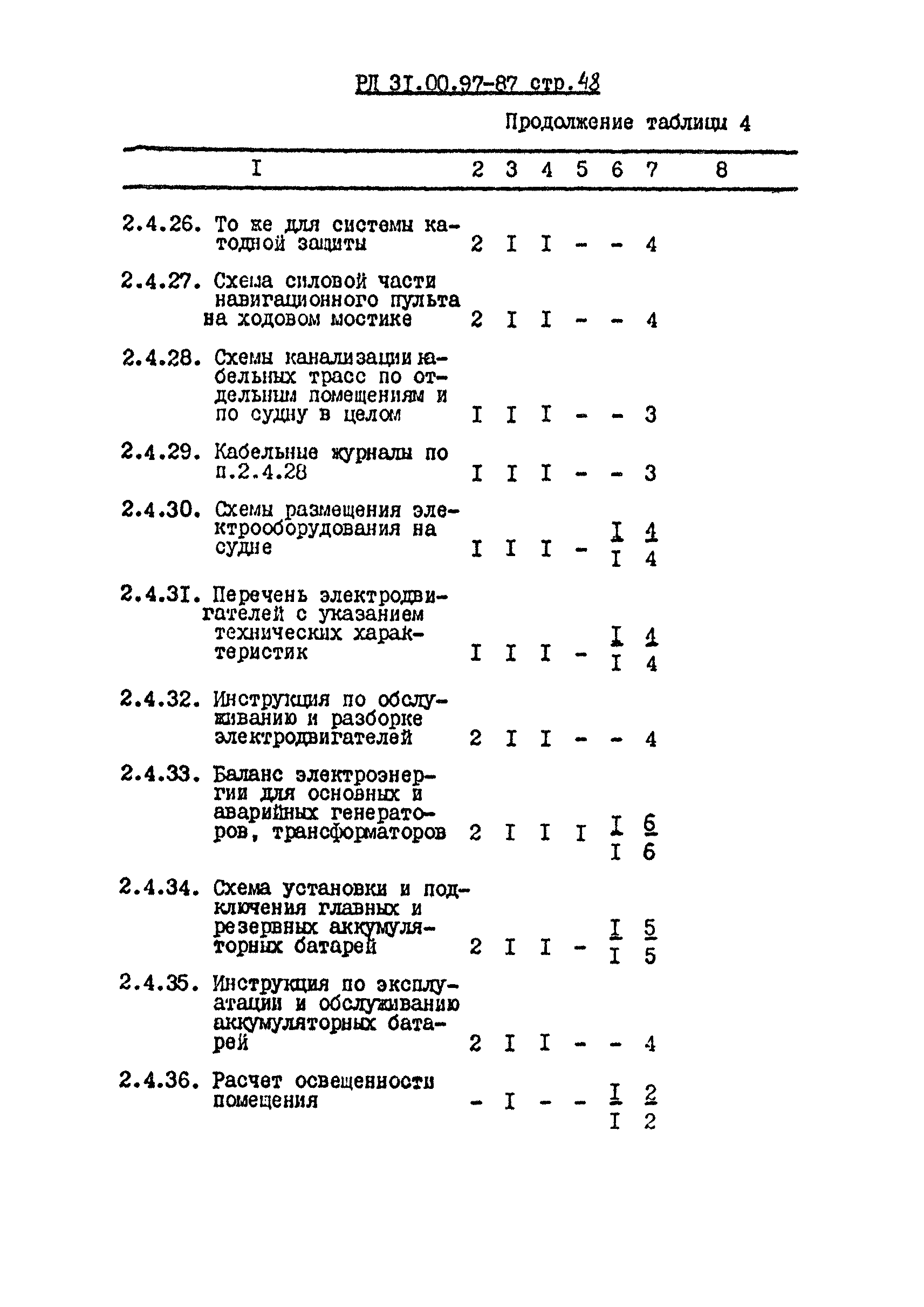 РД 31.00.97-87