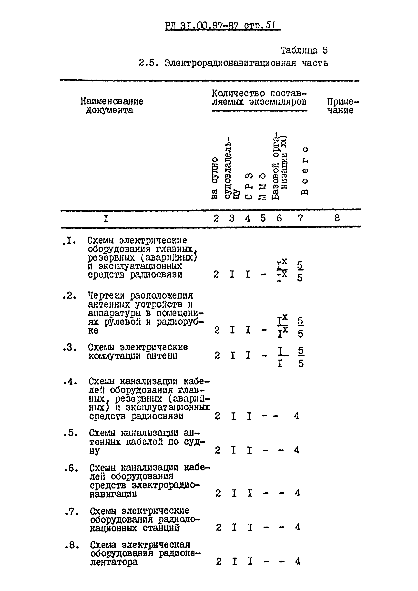 РД 31.00.97-87